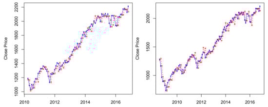 Ijfs 06 00036 g0a2 550