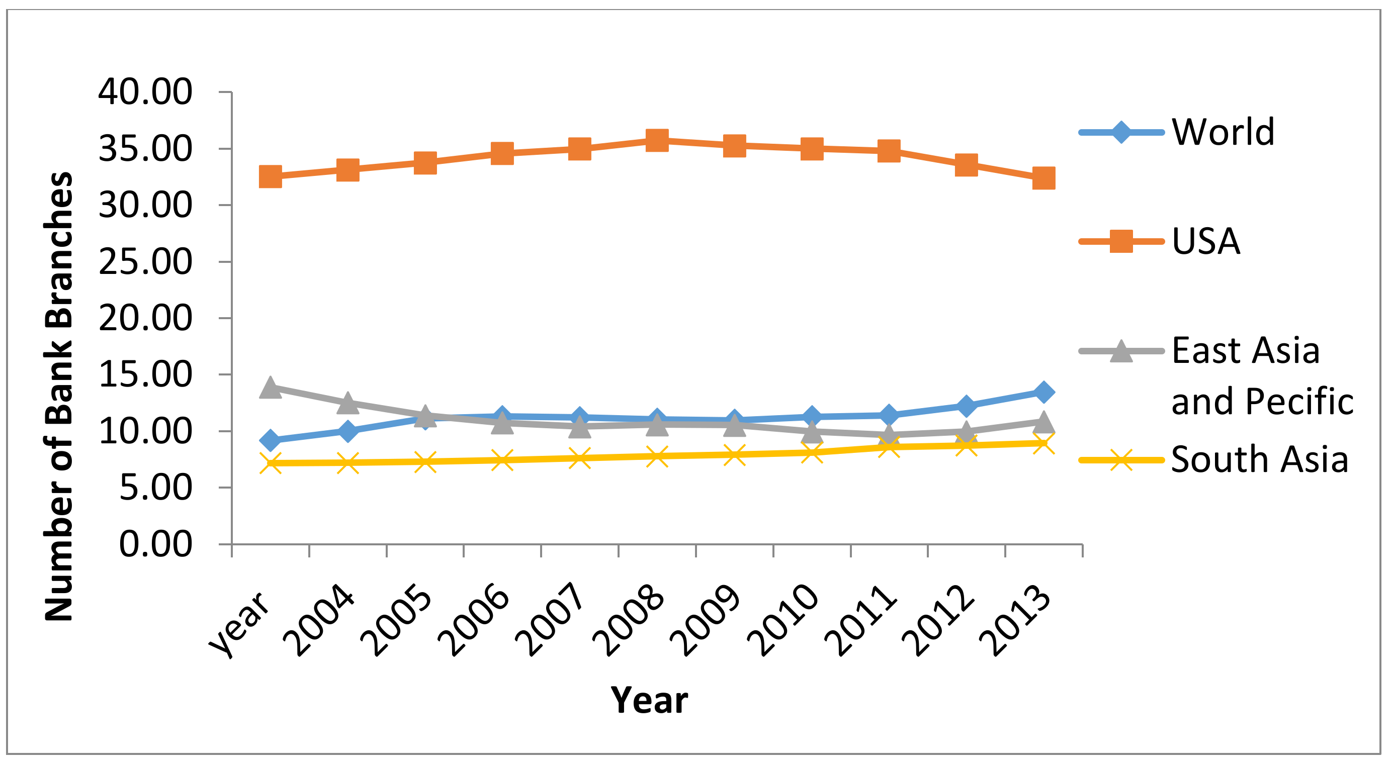 Ijfs 06 00040 g002 Ijfs 06 00040 g002