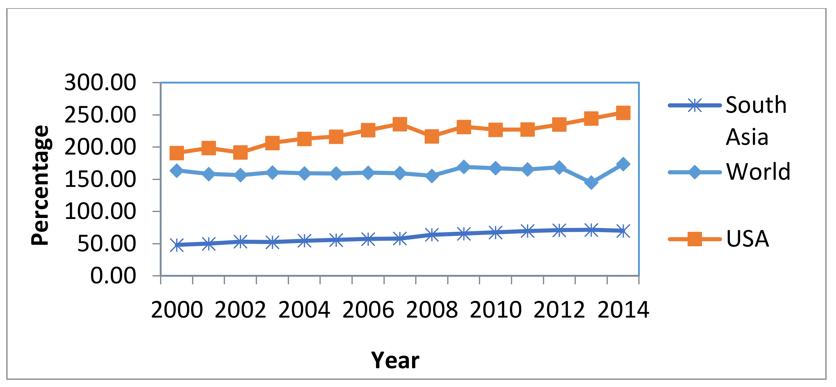 Ijfs 06 00040 g003 Ijfs 06 00040 g003