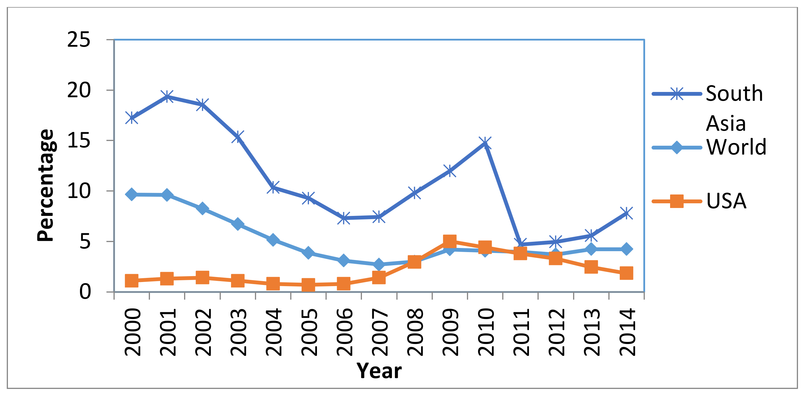 Ijfs 06 00040 g004 Ijfs 06 00040 g004
