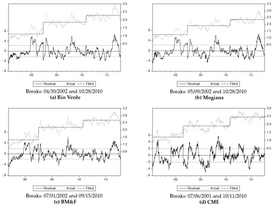 Ijfs 06 00045 g0a1 550