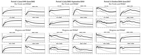 Ijfs 06 00045 g0a2 550
