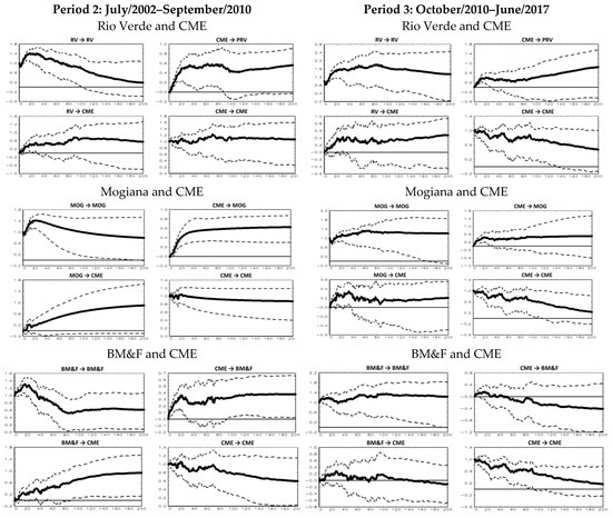 Ijfs 06 00045 g0a3 550