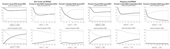 Ijfs 06 00045 g0a4 550