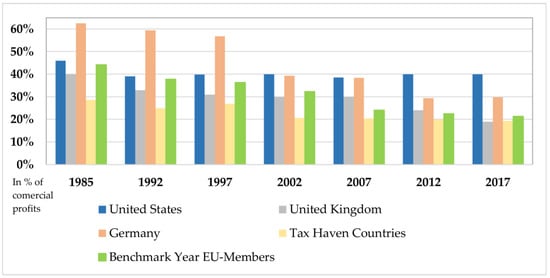Ijfs 06 00046 g0a1 550