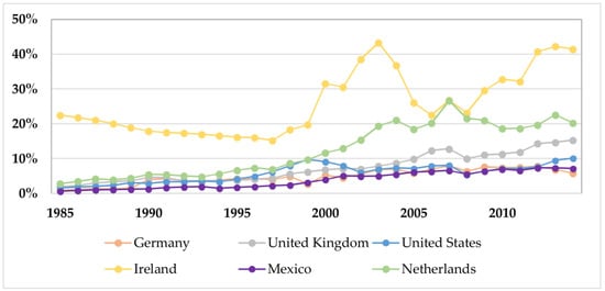 Ijfs 06 00046 g0a2 550