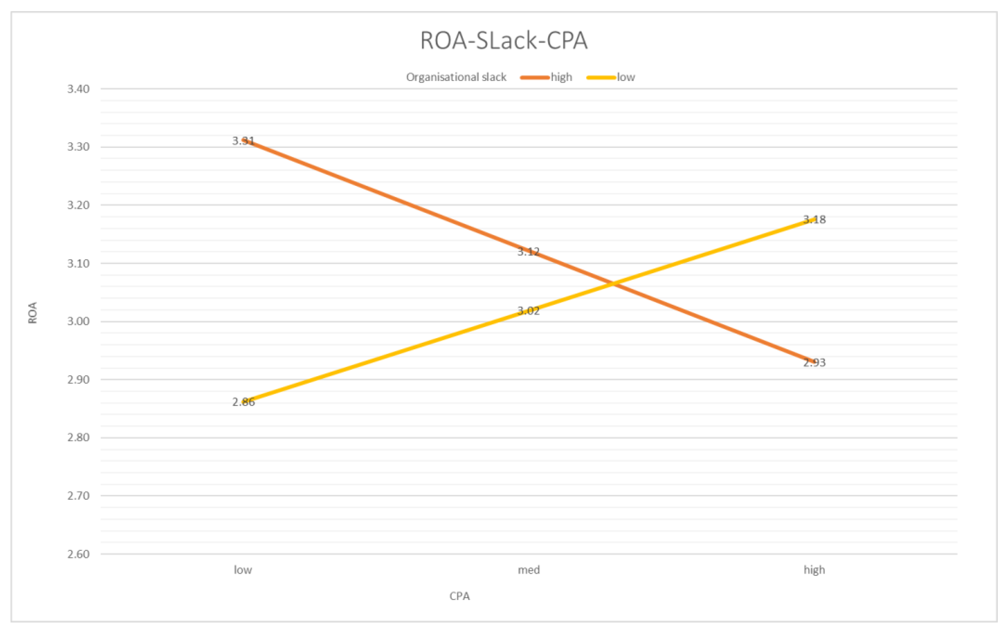 Ijfs 07 00002 g001 Ijfs 07 00002 g001