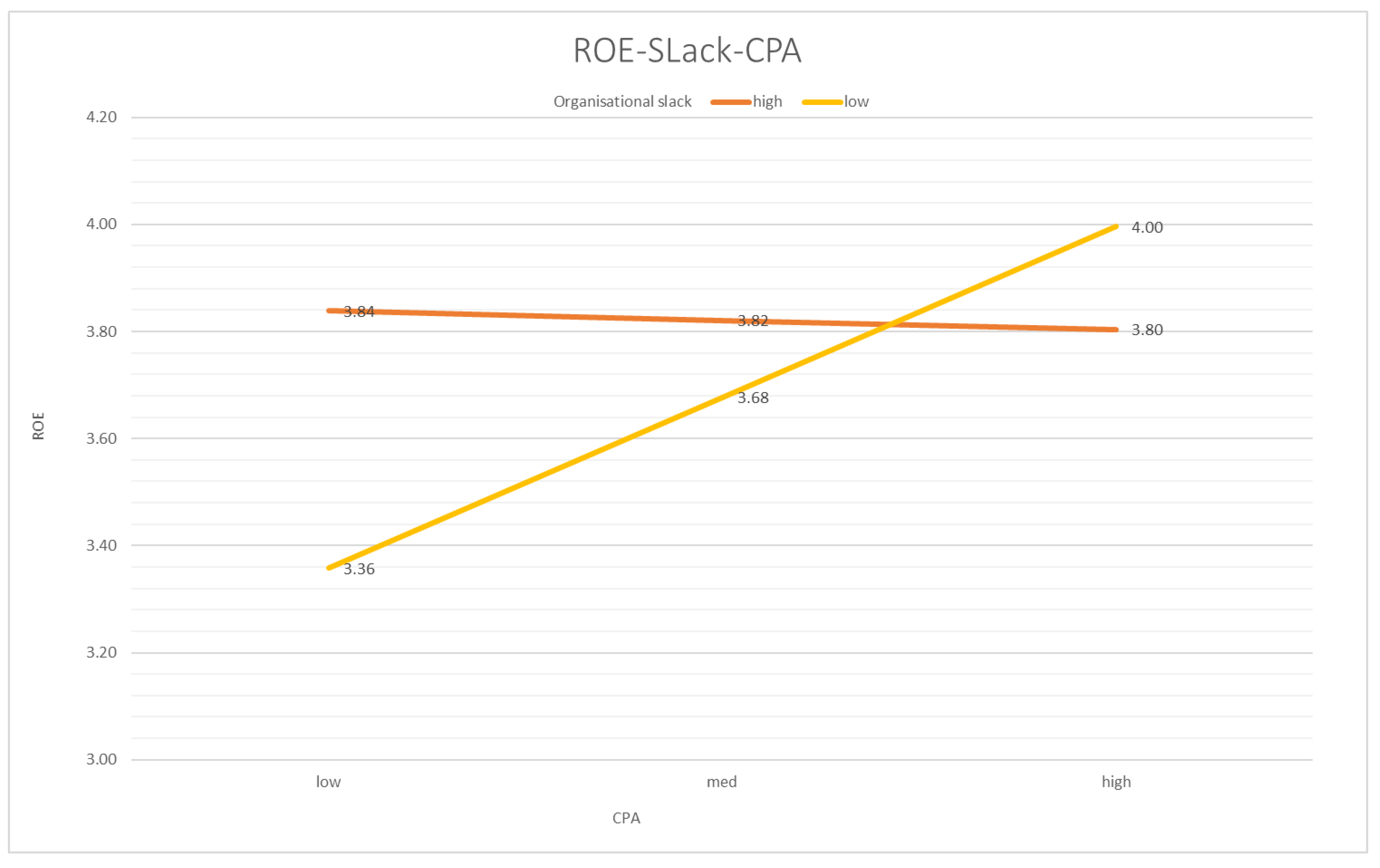 Ijfs 07 00002 g002 Ijfs 07 00002 g002