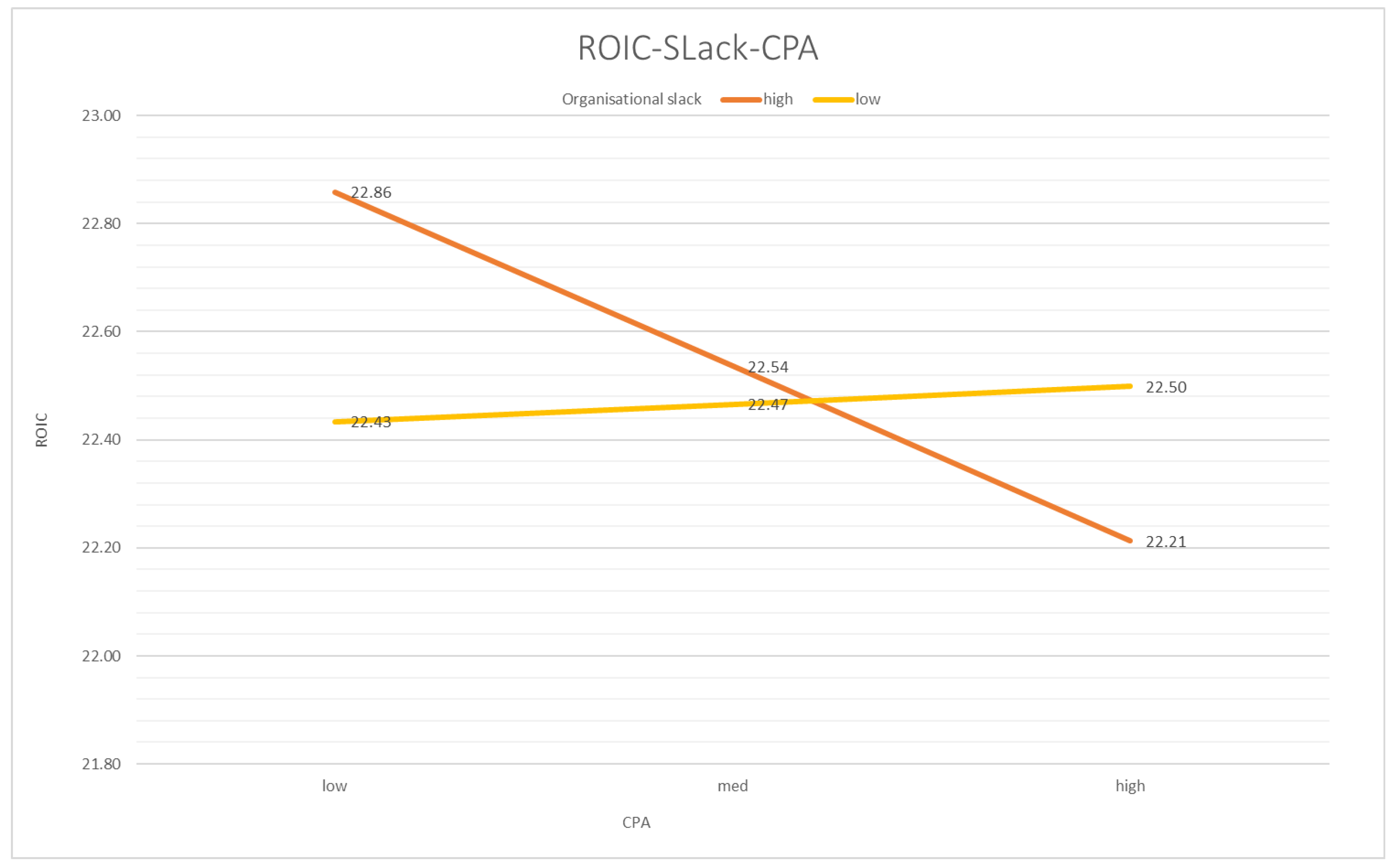 Ijfs 07 00002 g003 Ijfs 07 00002 g003