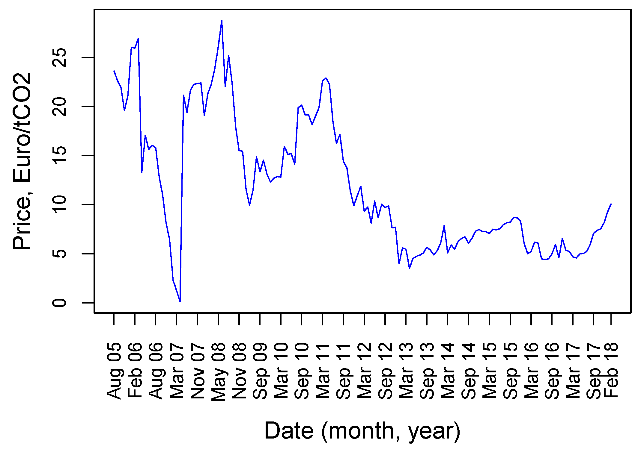 Ijfs 07 00022 g001 Ijfs 07 00022 g001