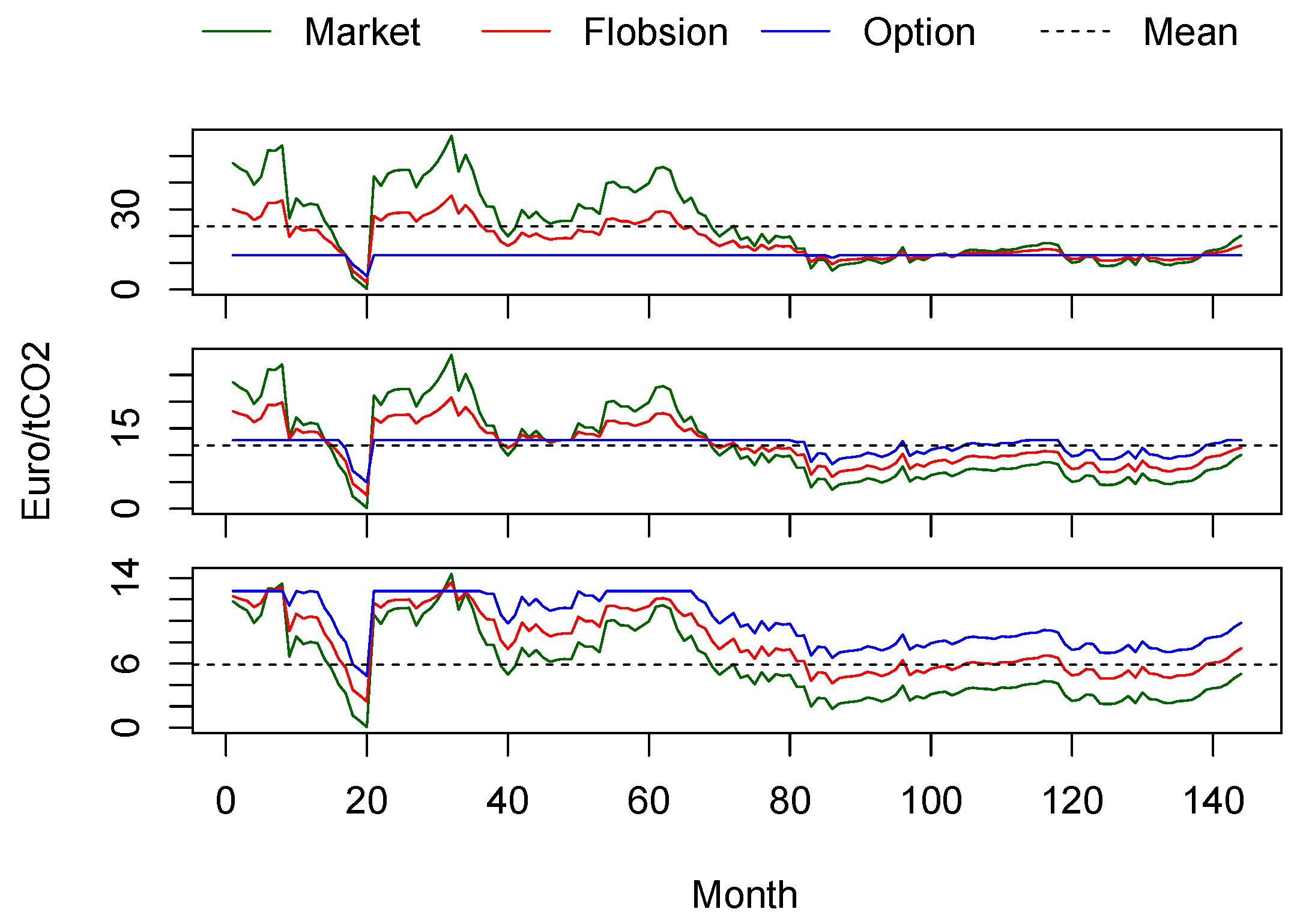 Ijfs 07 00022 g003 Ijfs 07 00022 g003