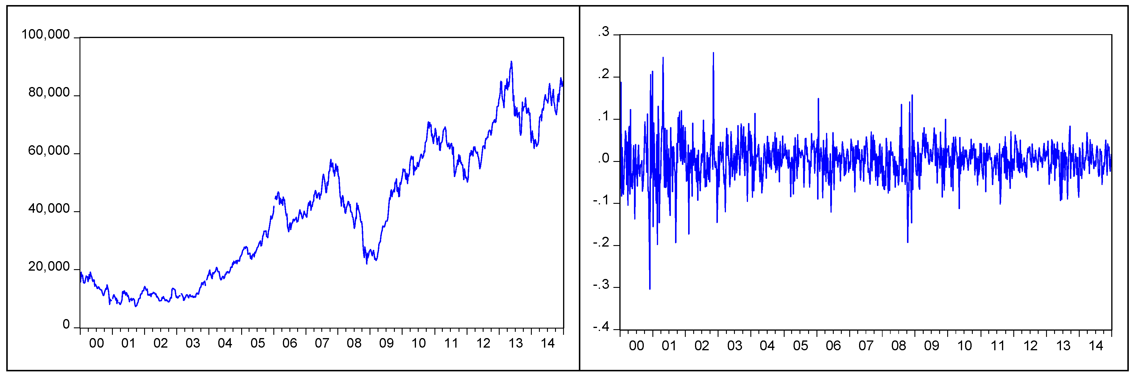 Ijfs 07 00027 g001 Ijfs 07 00027 g001