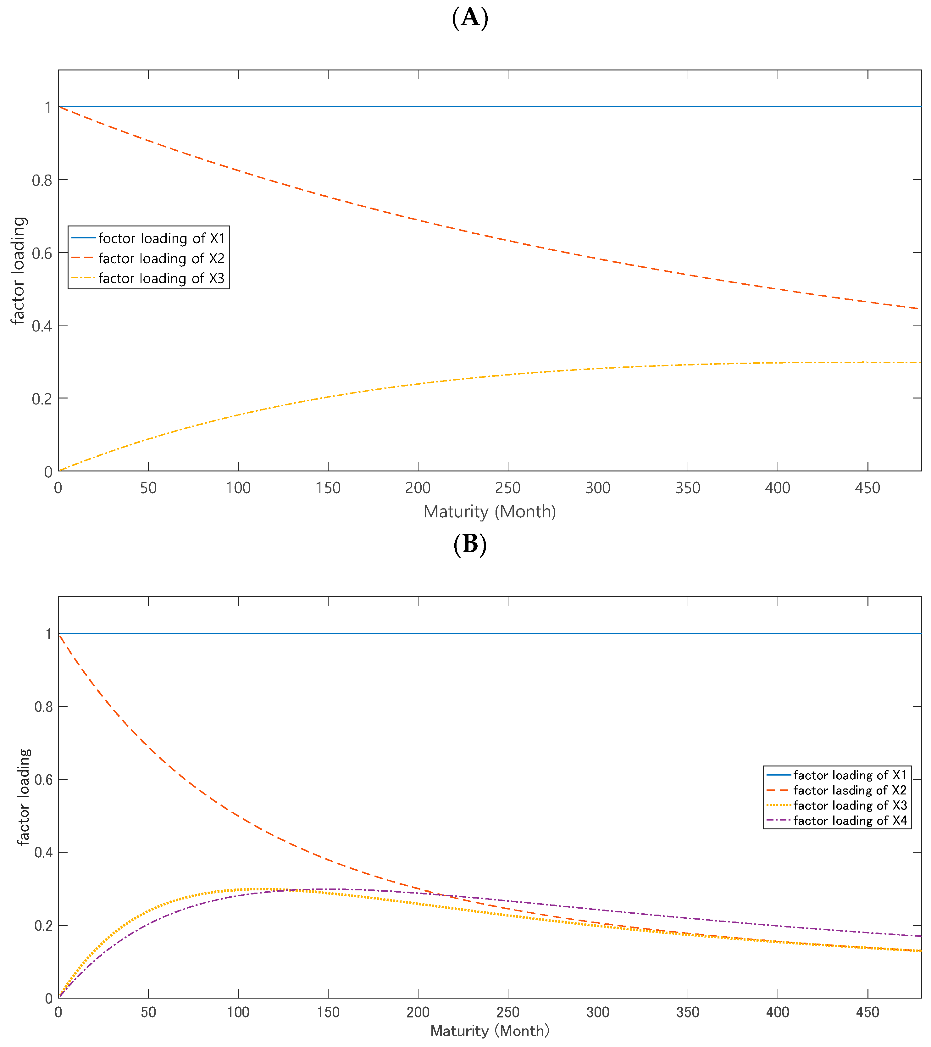 Ijfs 07 00039 g002 Ijfs 07 00039 g002