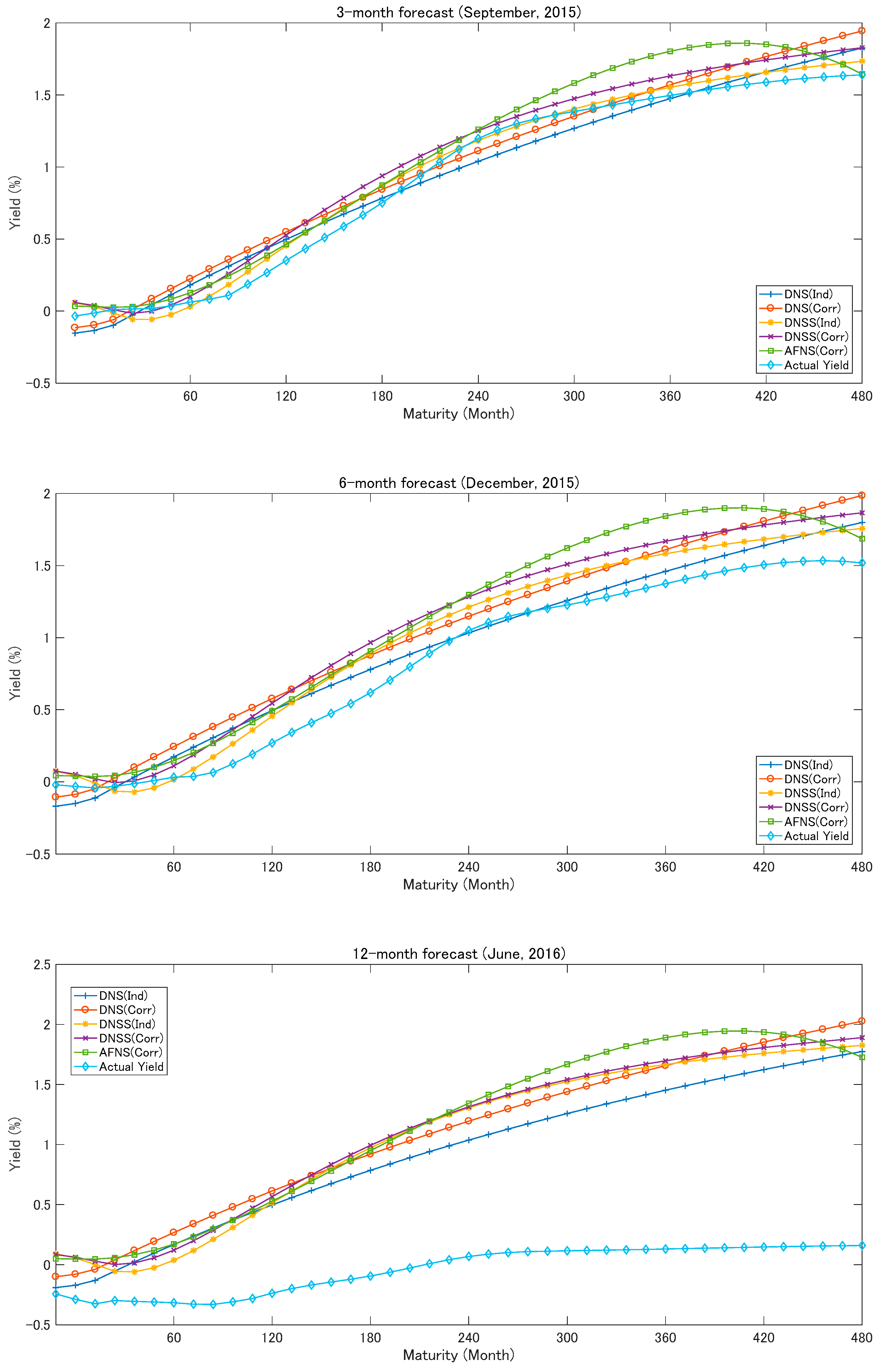 Ijfs 07 00039 g003 Ijfs 07 00039 g003