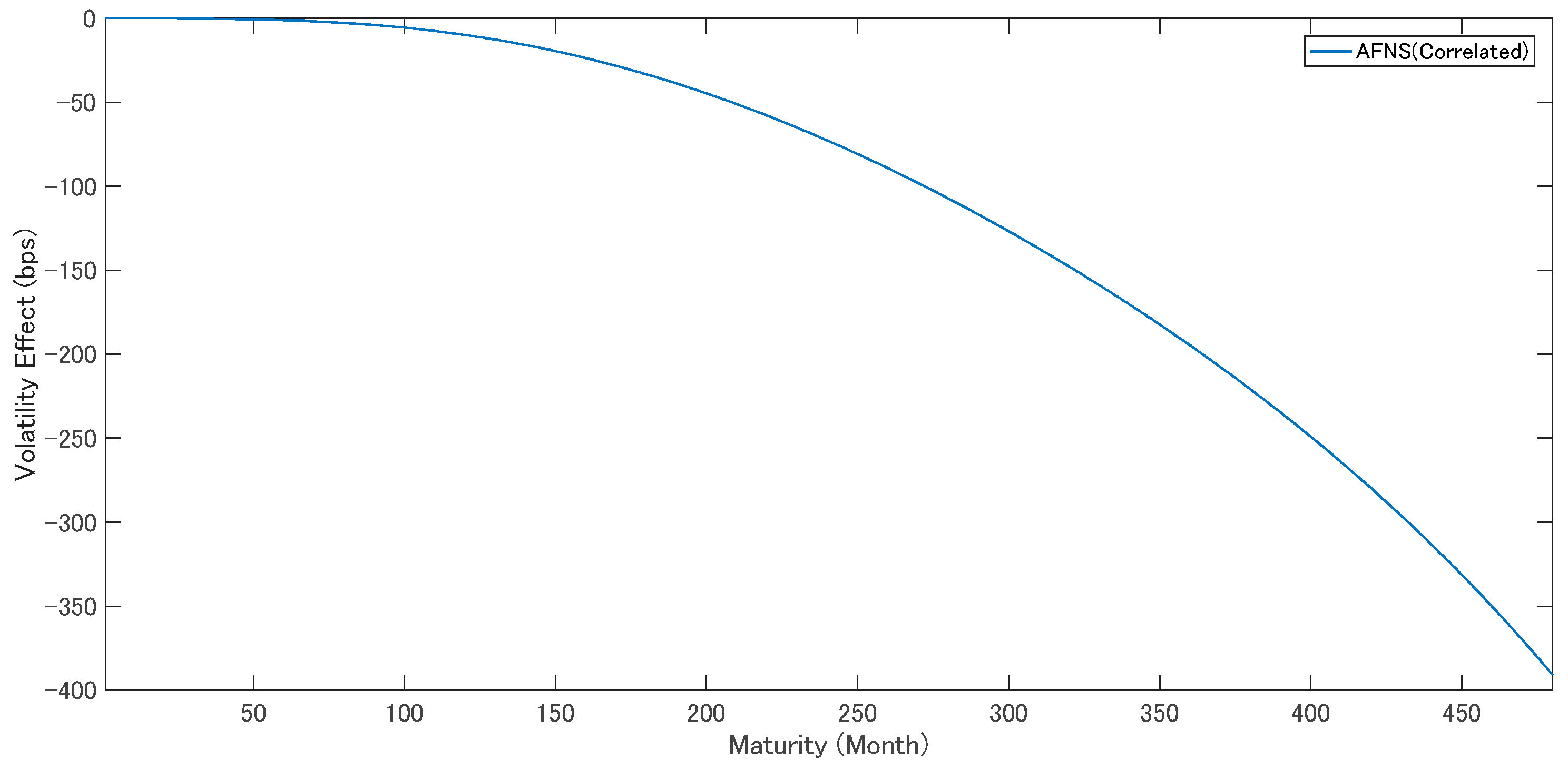 Ijfs 07 00039 g005 Ijfs 07 00039 g005