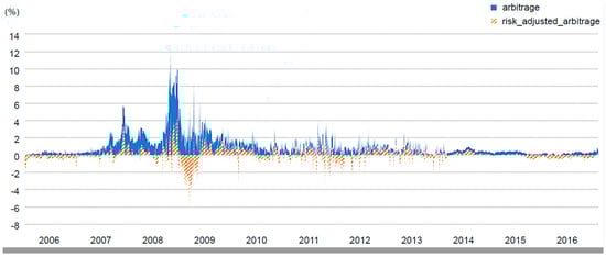Ijfs 07 00052 g0a1 550