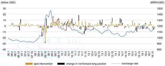 Ijfs 07 00052 g0a2 550