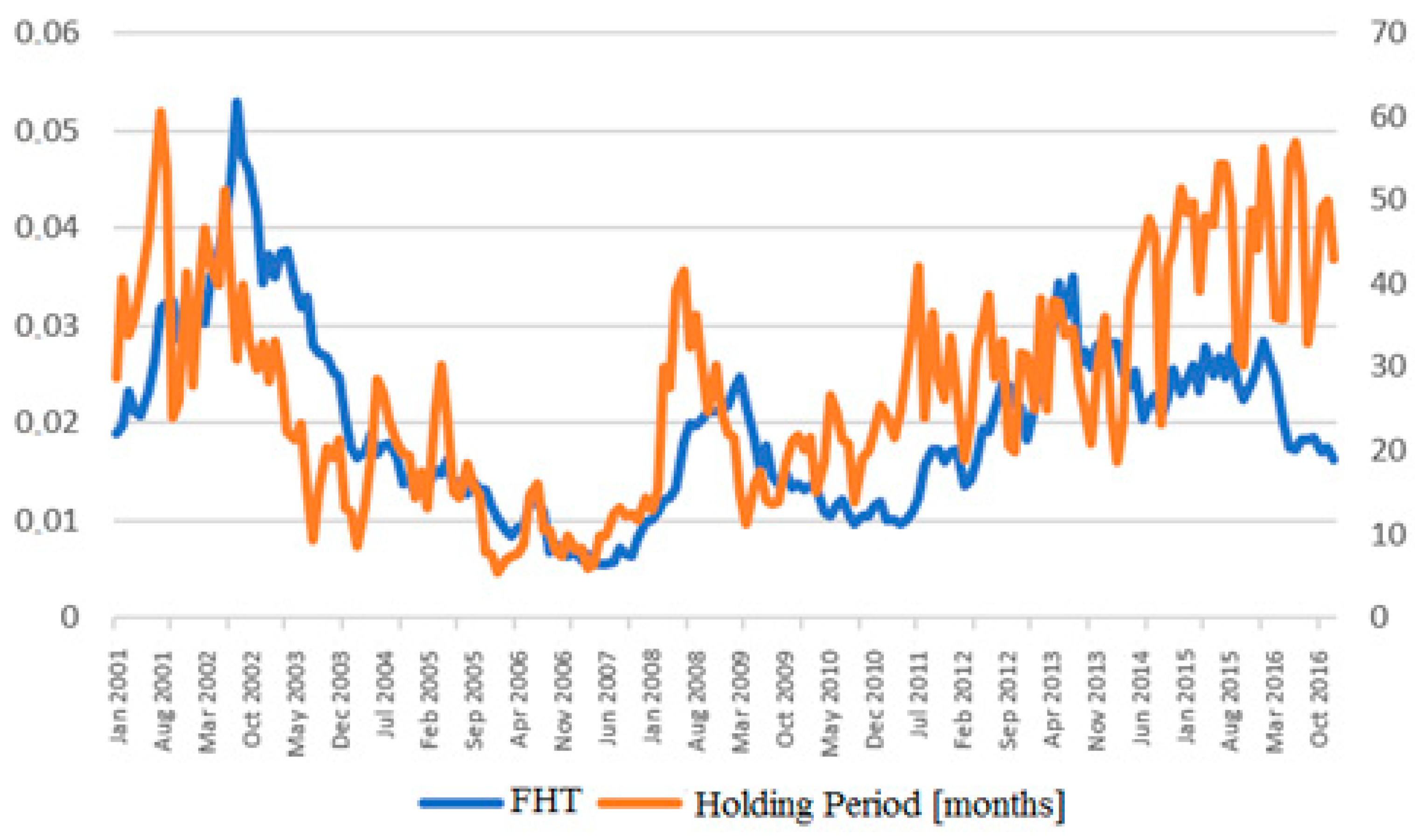 Ijfs 08 00013 g002 Ijfs 08 00013 g002