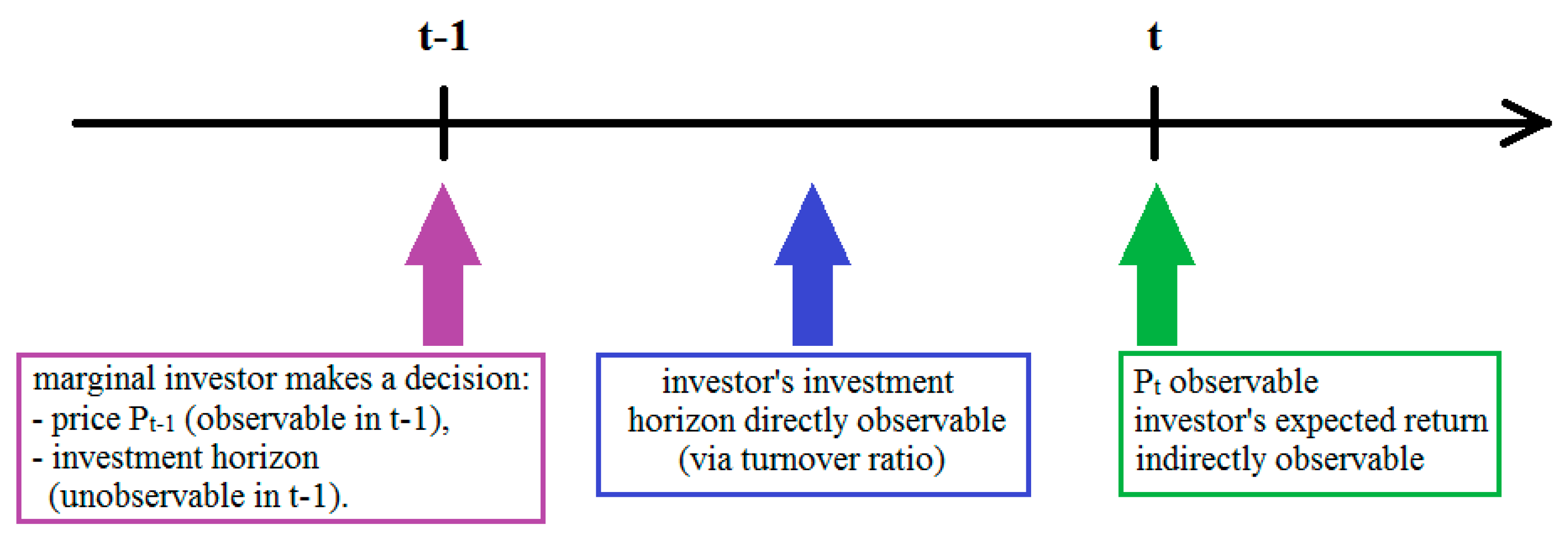 Ijfs 08 00013 sch001 Ijfs 08 00013 sch001