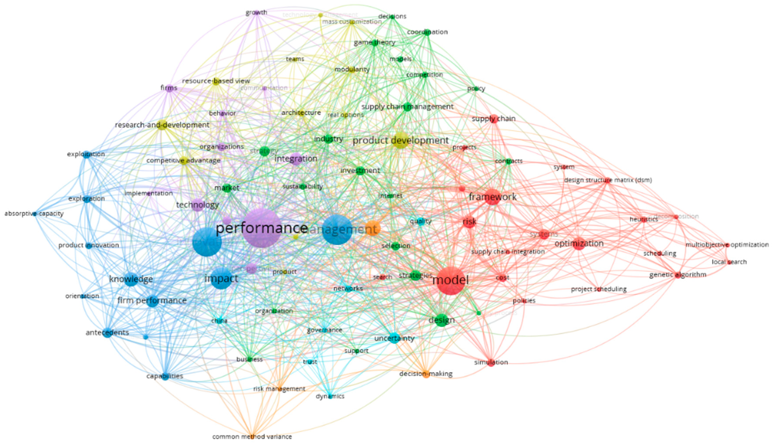 Ijfs 08 00017 g001 Ijfs 08 00017 g001