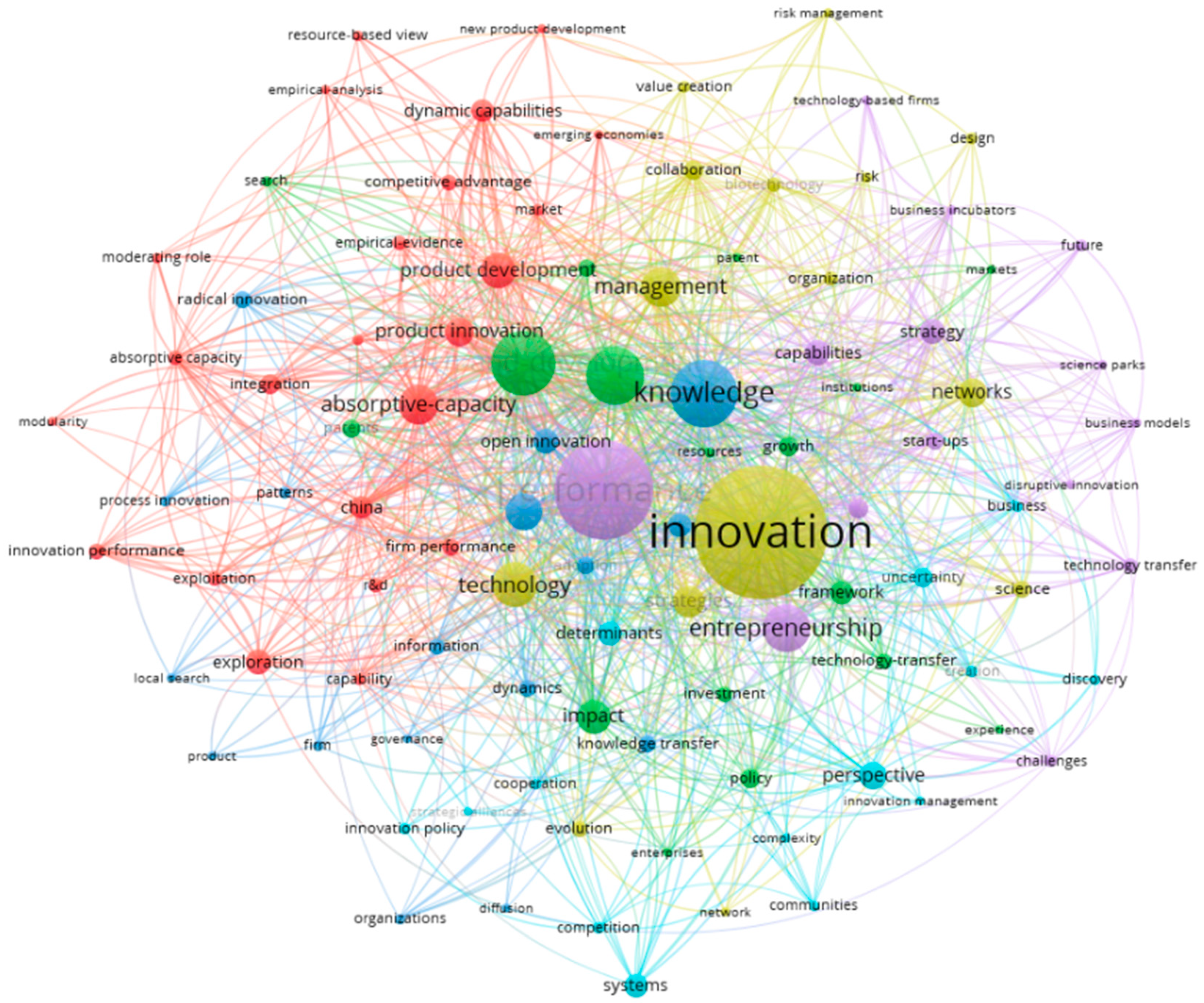 Ijfs 08 00017 g002 Ijfs 08 00017 g002