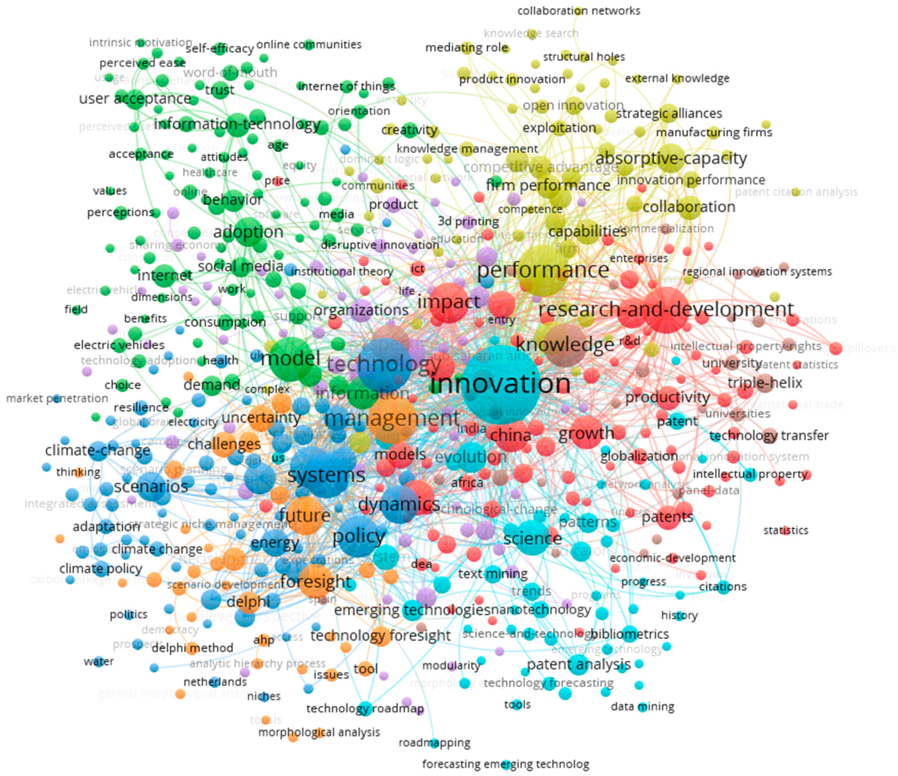 Ijfs 08 00017 g003 Ijfs 08 00017 g003