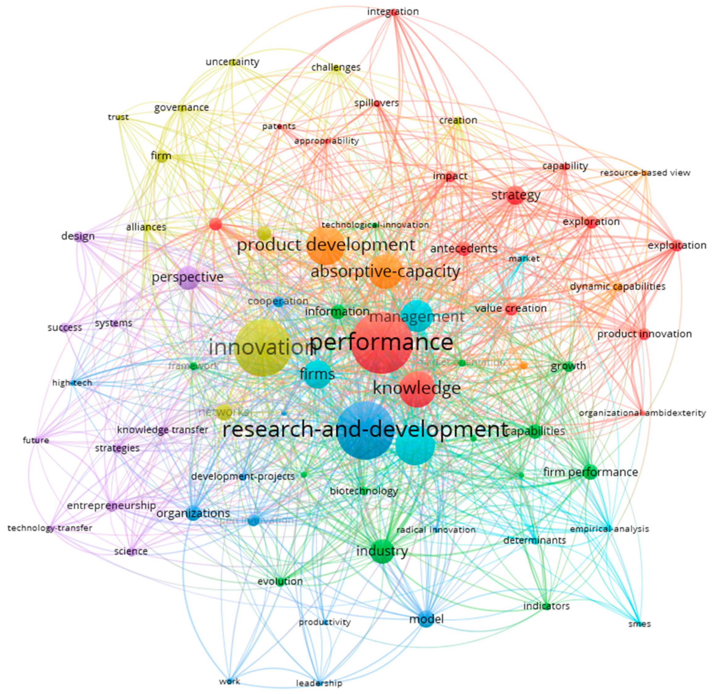 Ijfs 08 00017 g004 Ijfs 08 00017 g004