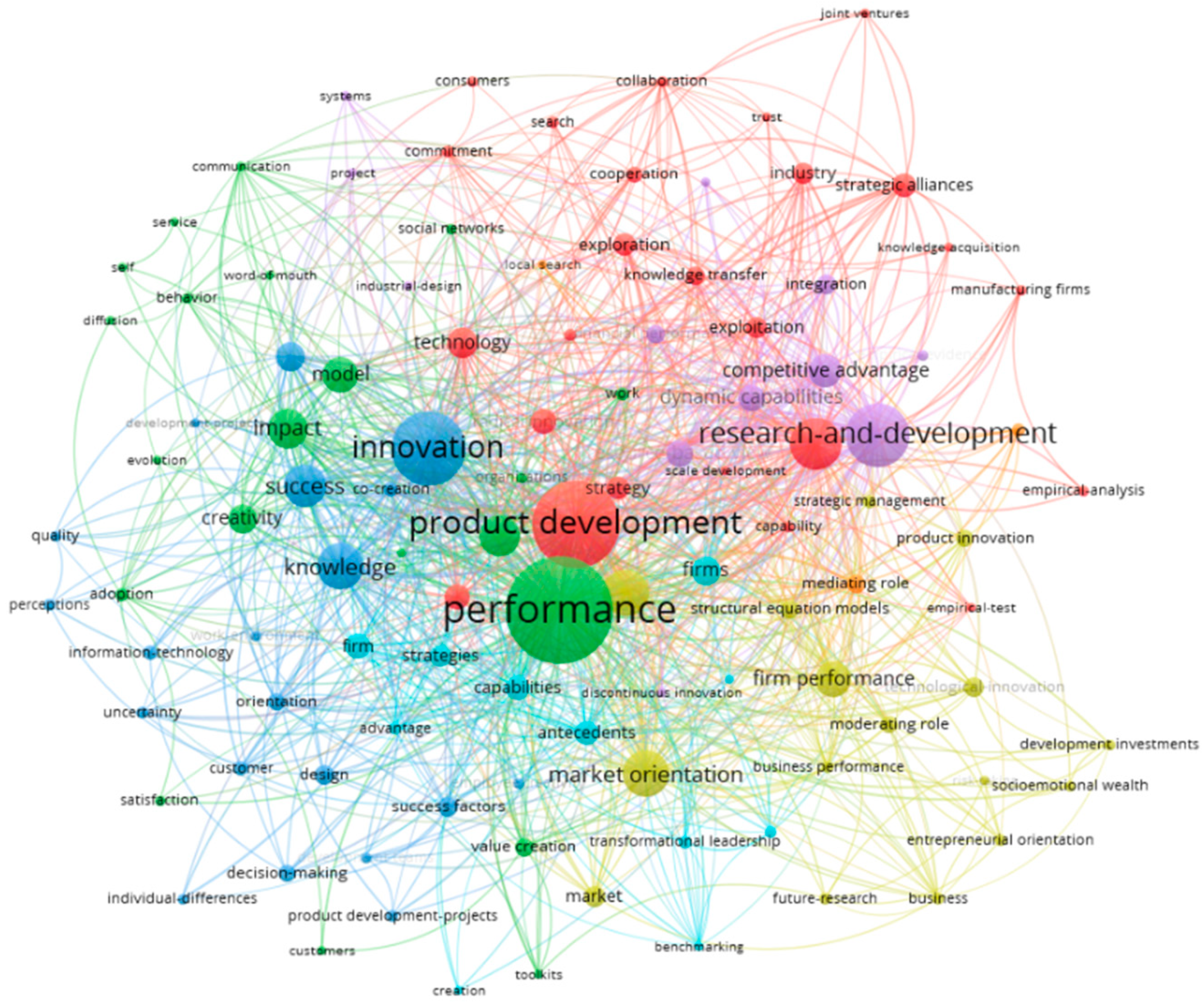 Ijfs 08 00017 g006 Ijfs 08 00017 g006