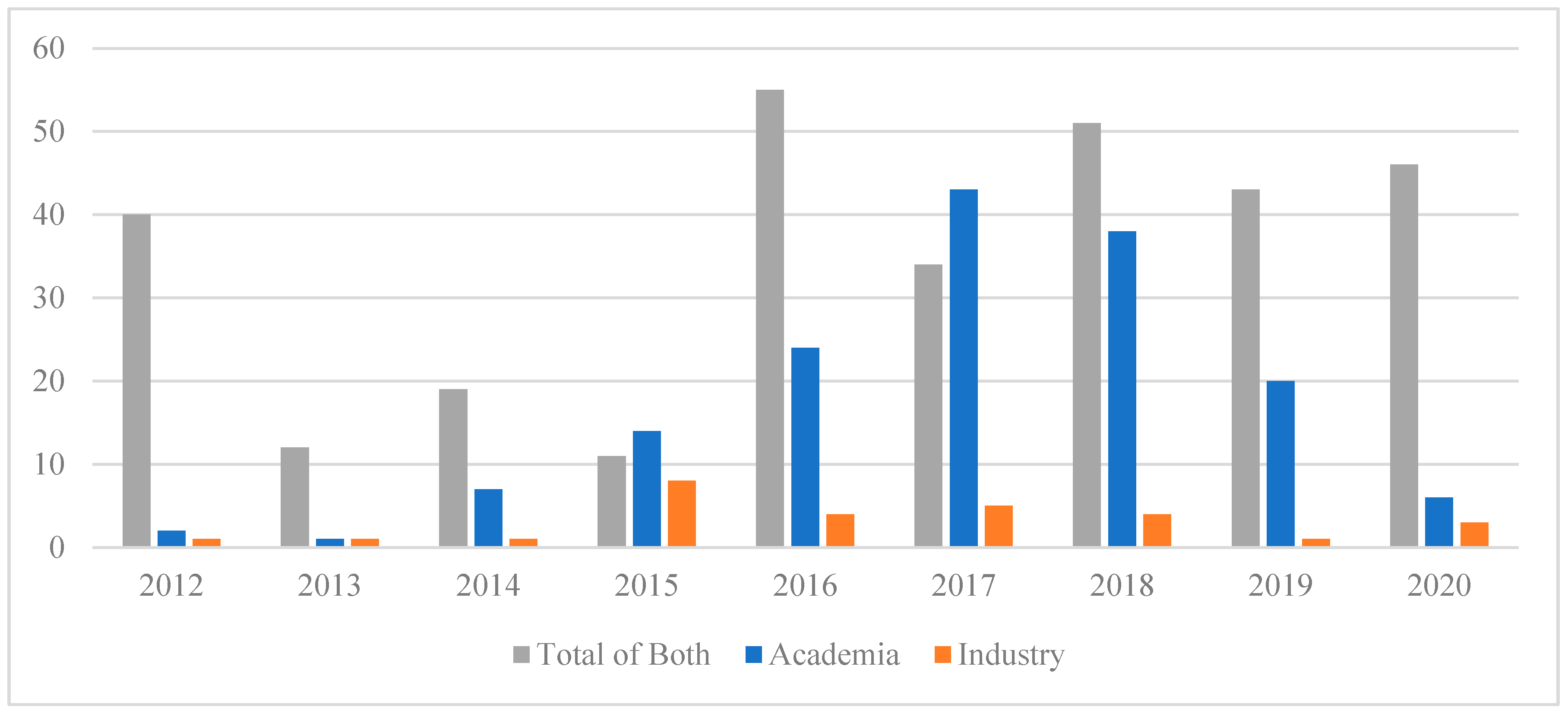 Ijfs 08 00036 g001 Ijfs 08 00036 g001