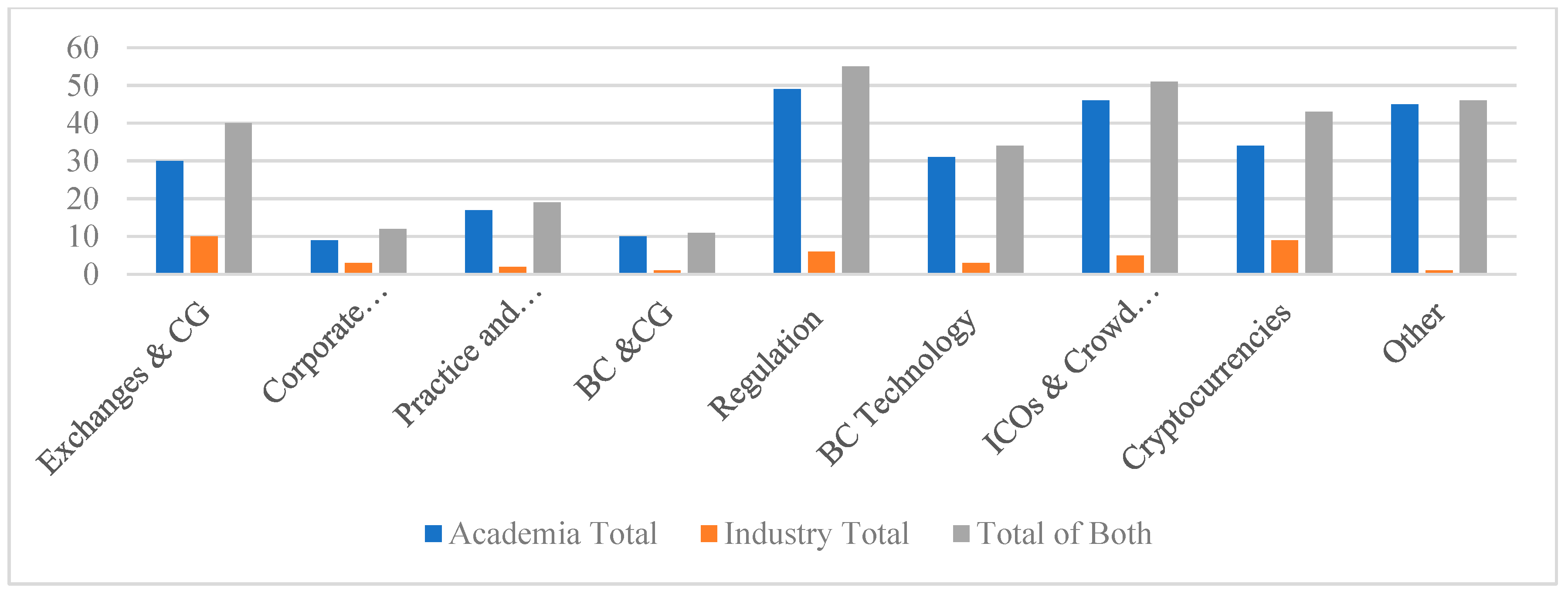 Ijfs 08 00036 g002 Ijfs 08 00036 g002