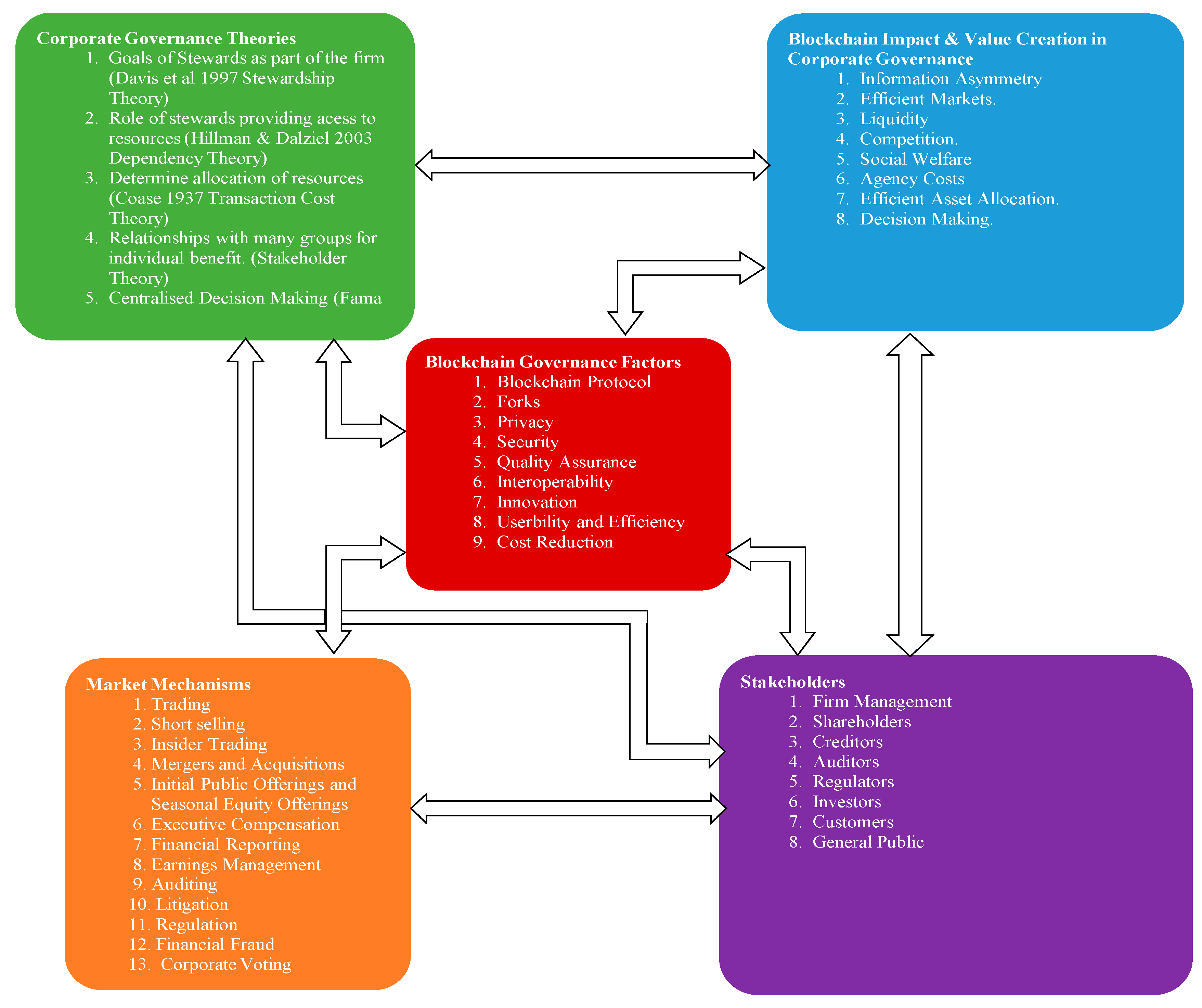 Ijfs 08 00036 g006 Ijfs 08 00036 g006