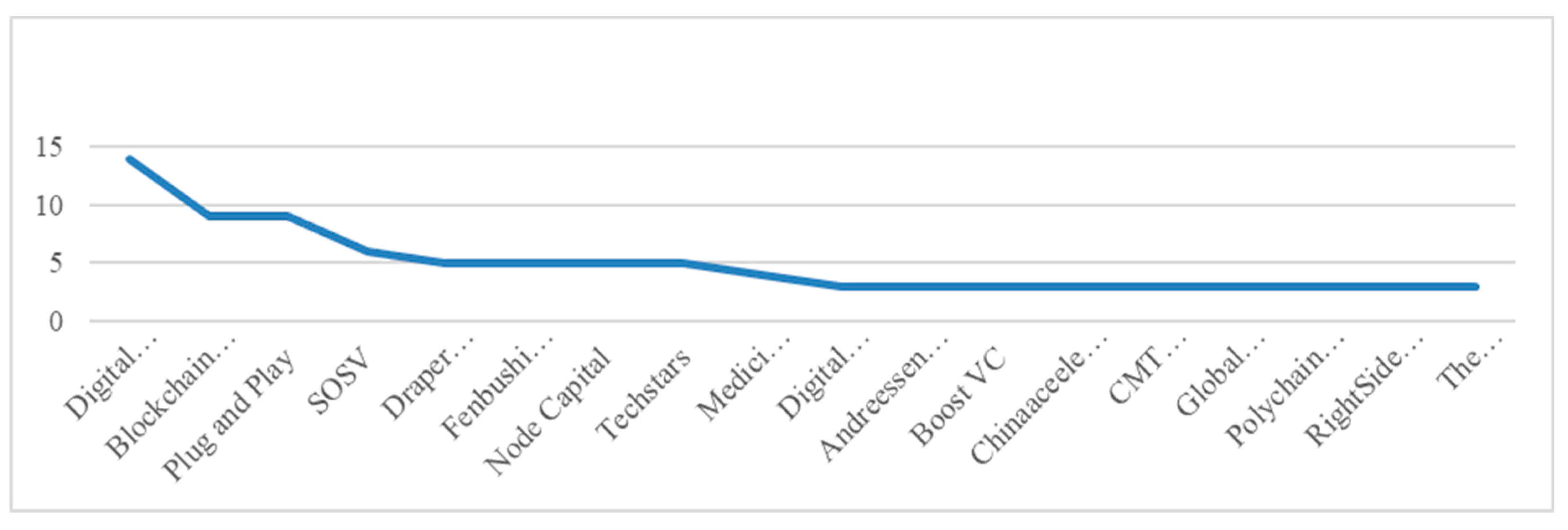 Ijfs 08 00036 g007 Ijfs 08 00036 g007