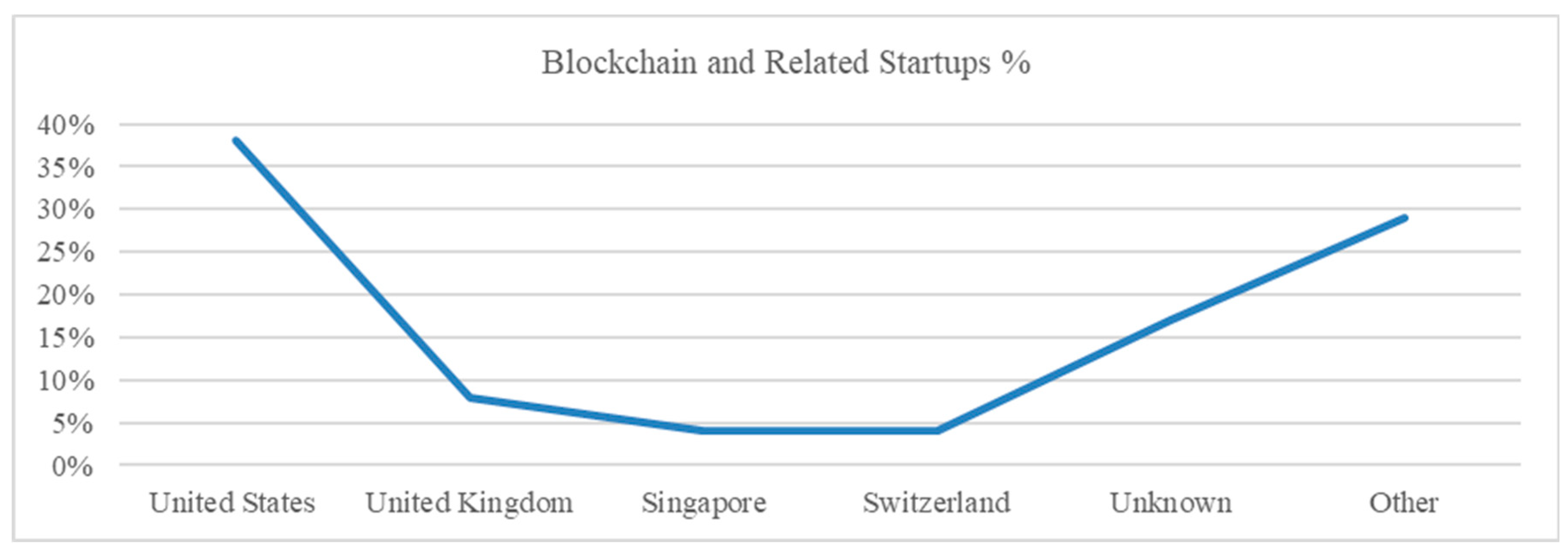 Ijfs 08 00036 g008 Ijfs 08 00036 g008