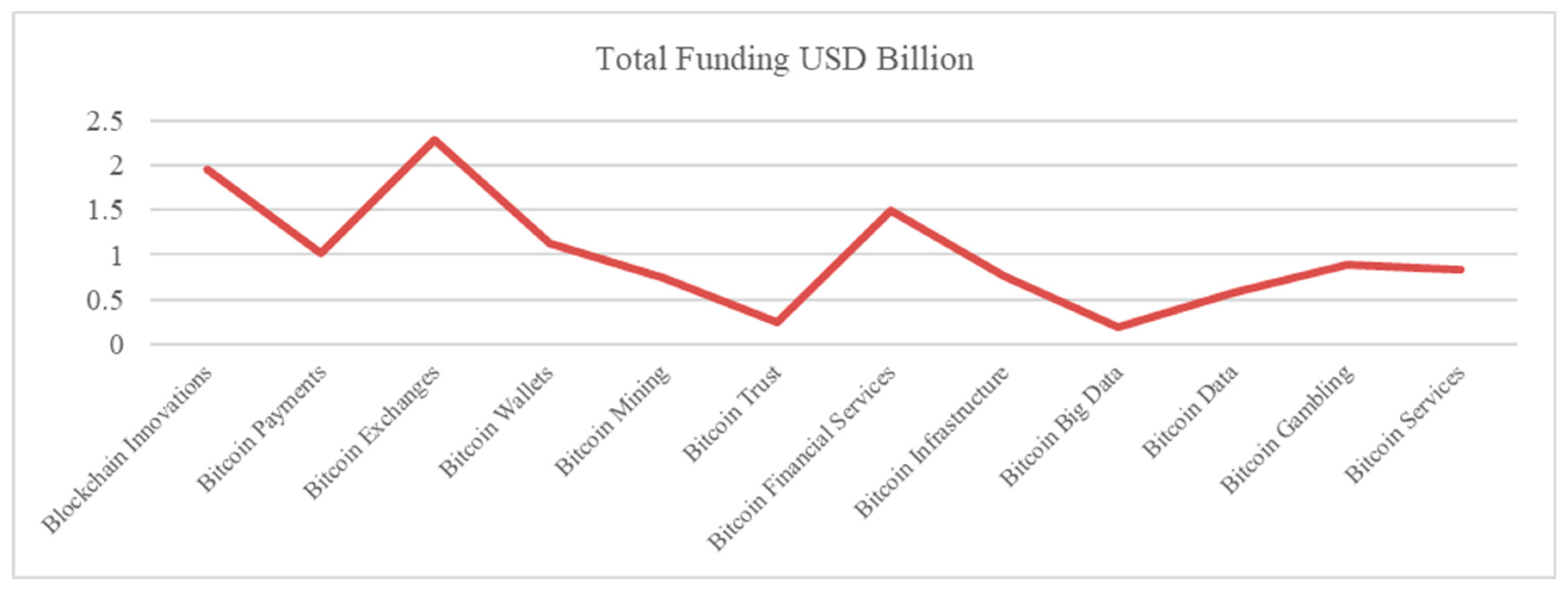 Ijfs 08 00036 g009 Ijfs 08 00036 g009