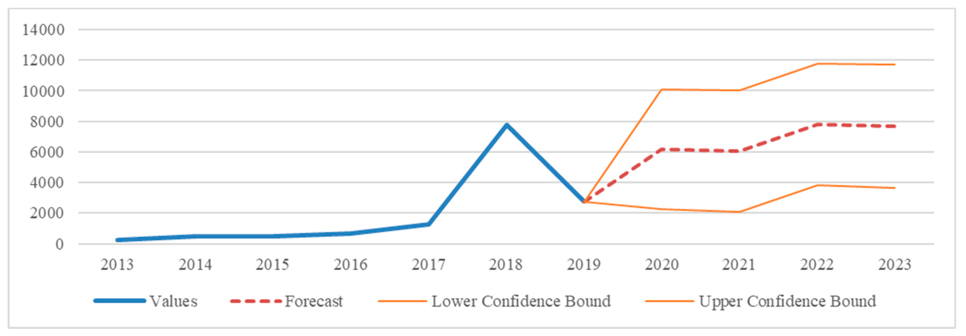 Ijfs 08 00036 g011 Ijfs 08 00036 g011