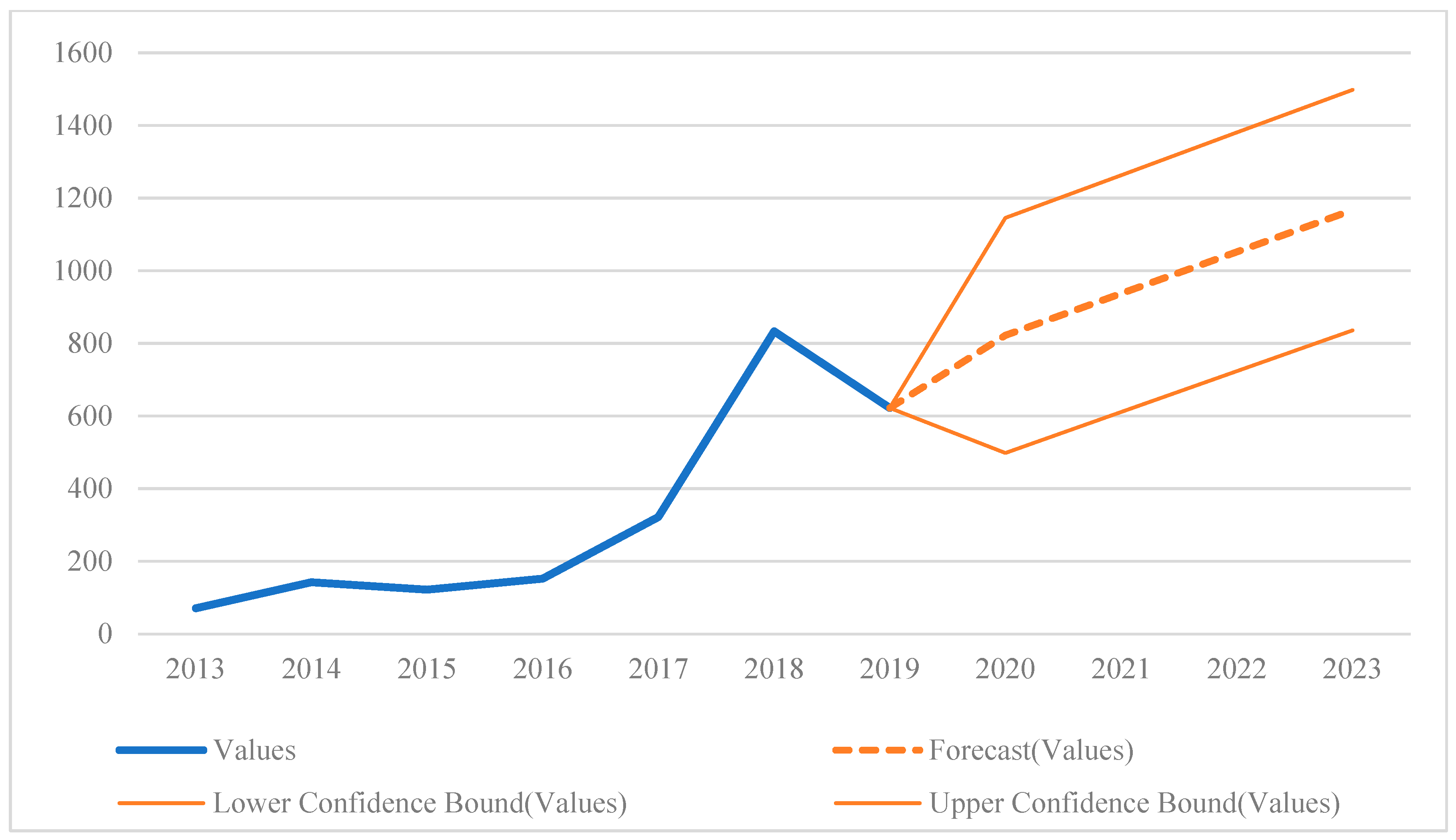Ijfs 08 00036 g012 Ijfs 08 00036 g012