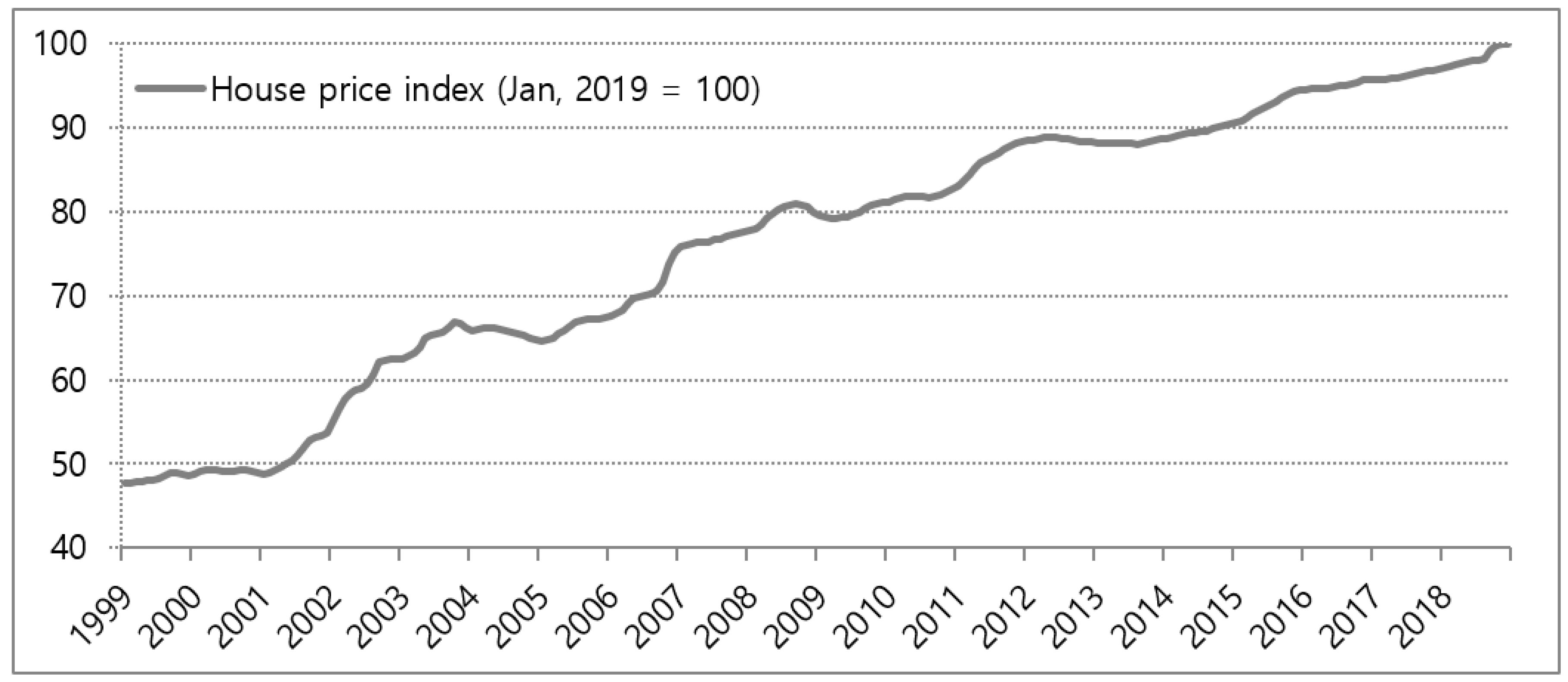 Ijfs 08 00055 g002 Ijfs 08 00055 g002