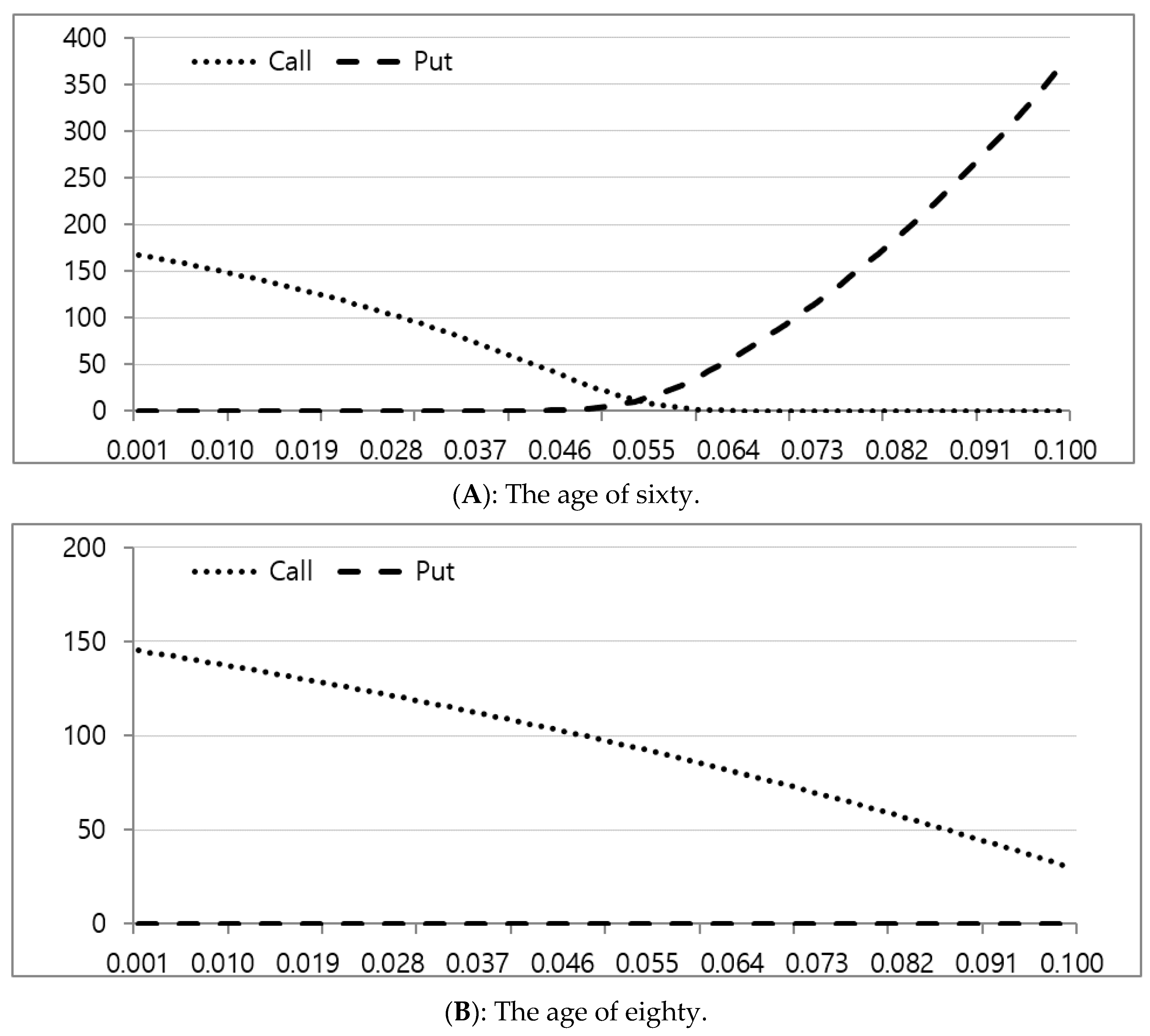 Ijfs 08 00055 g003 Ijfs 08 00055 g003