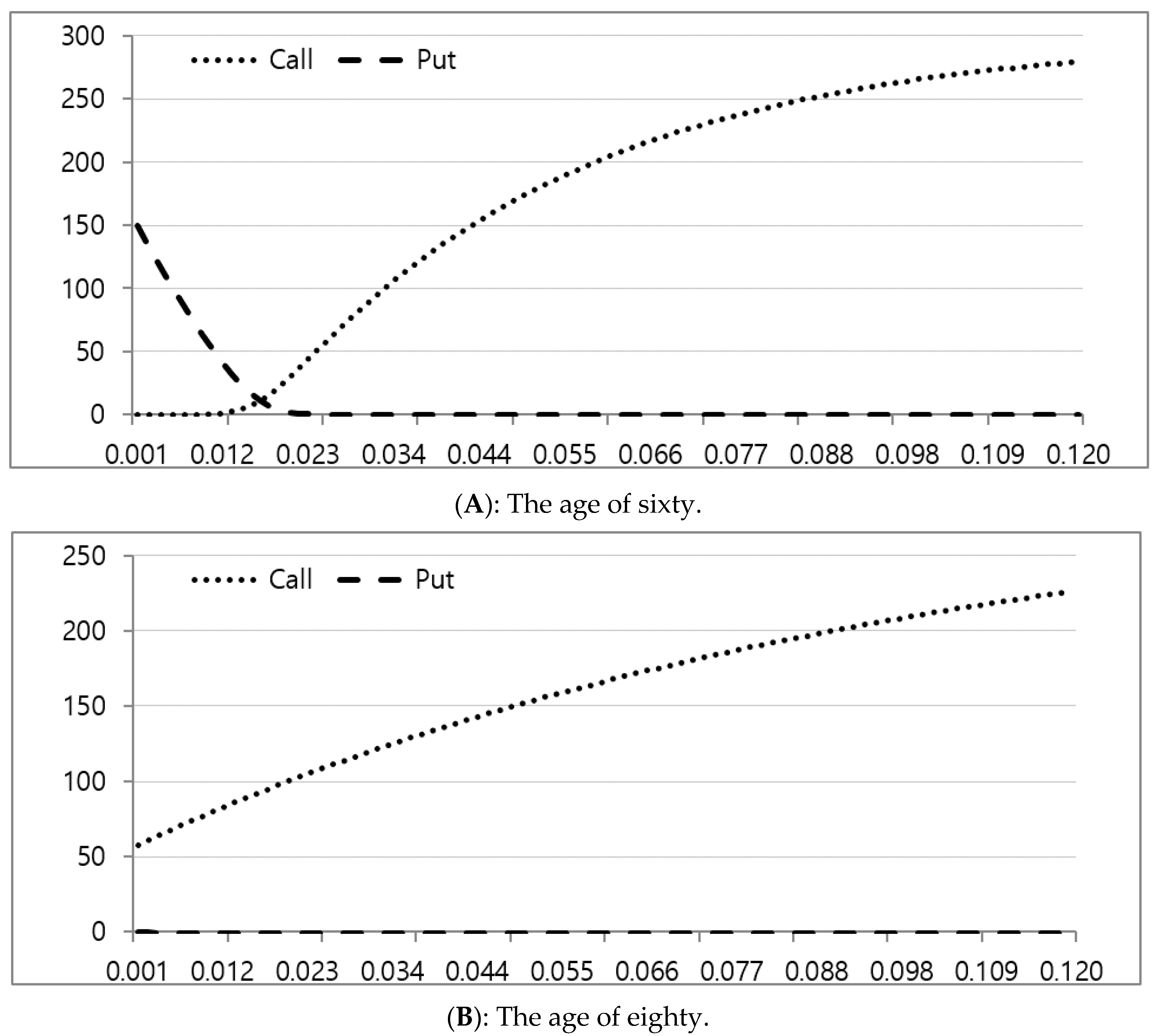 Ijfs 08 00055 g004 Ijfs 08 00055 g004