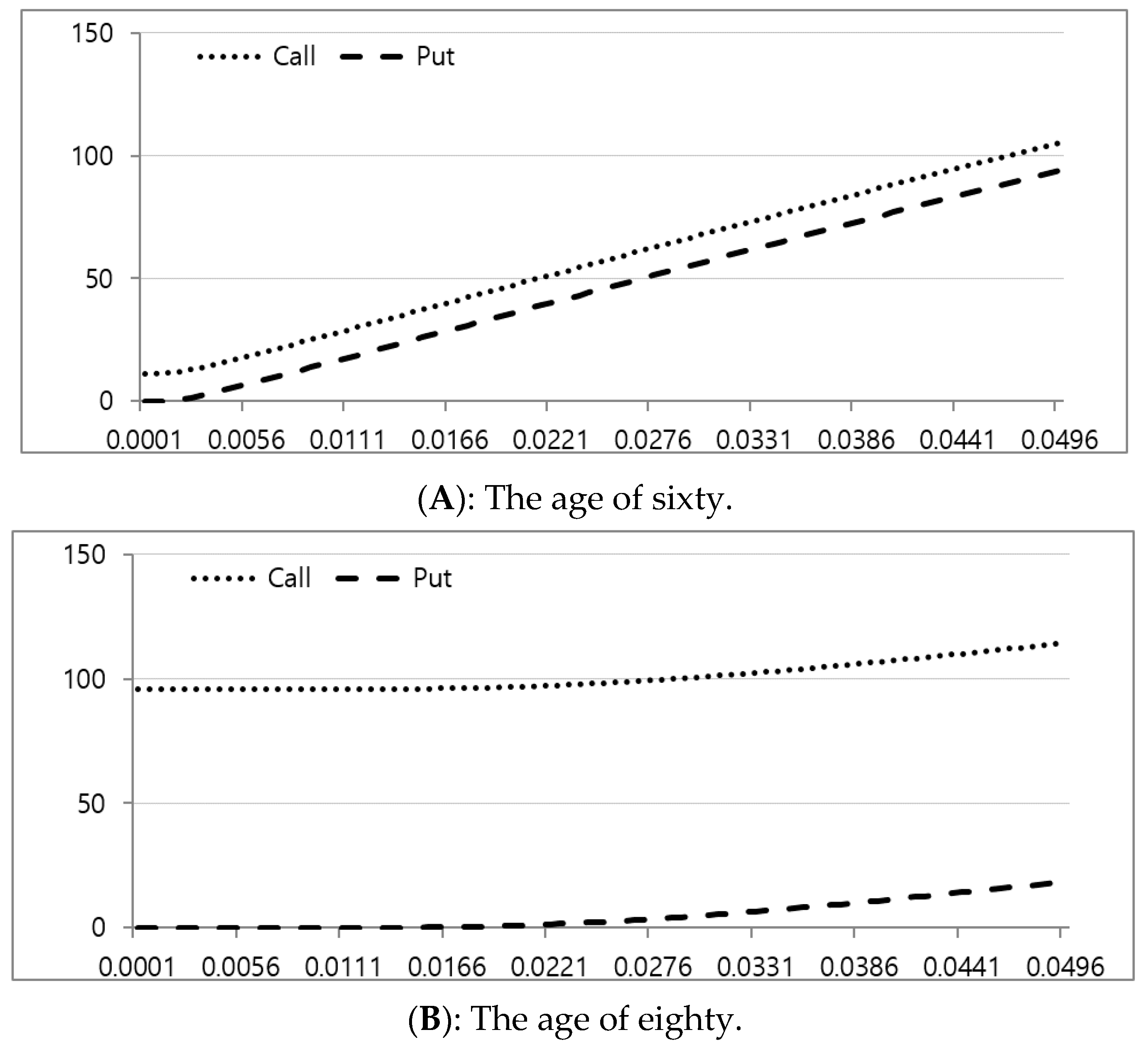 Ijfs 08 00055 g005 Ijfs 08 00055 g005