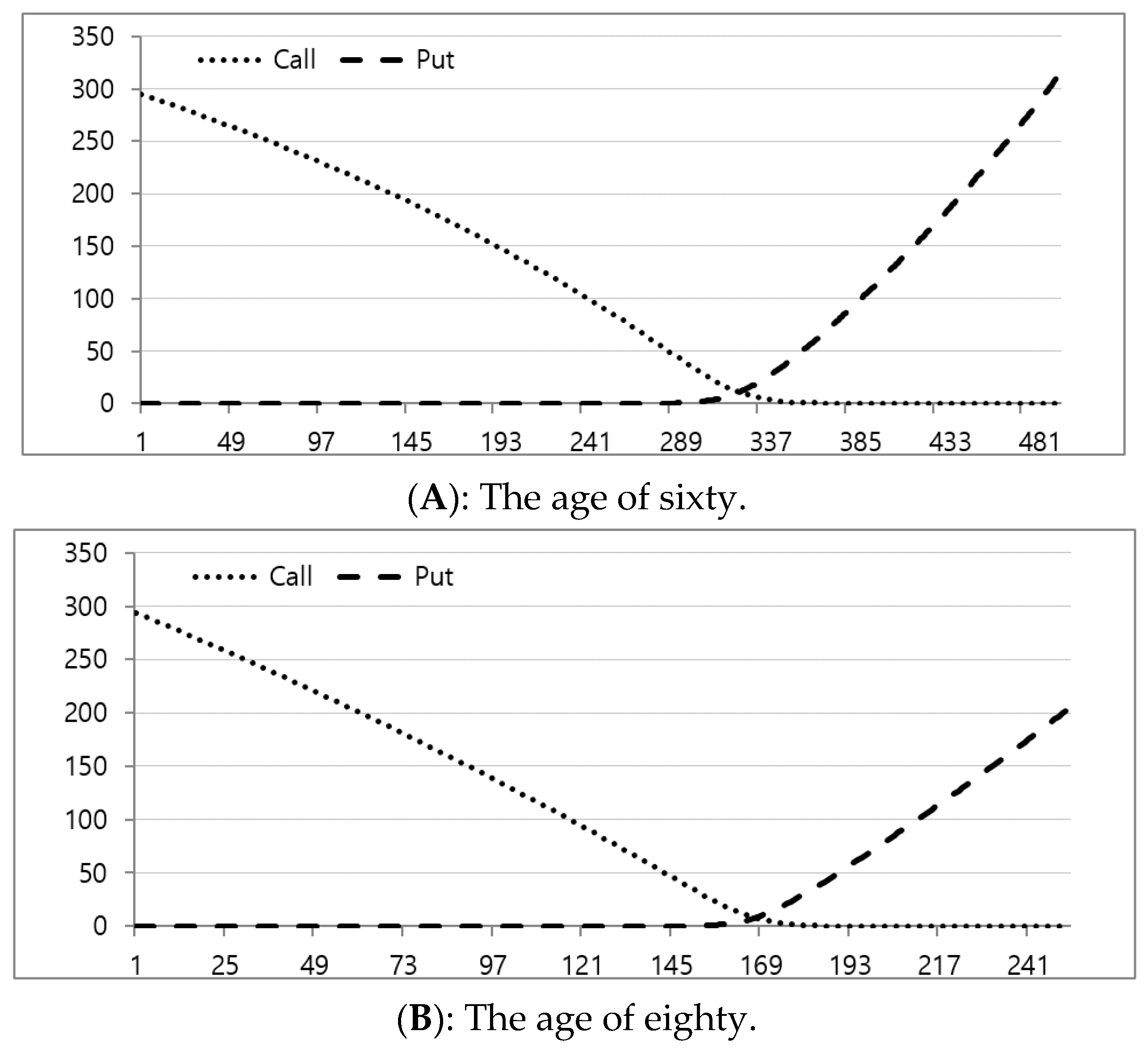 Ijfs 08 00055 g006 Ijfs 08 00055 g006
