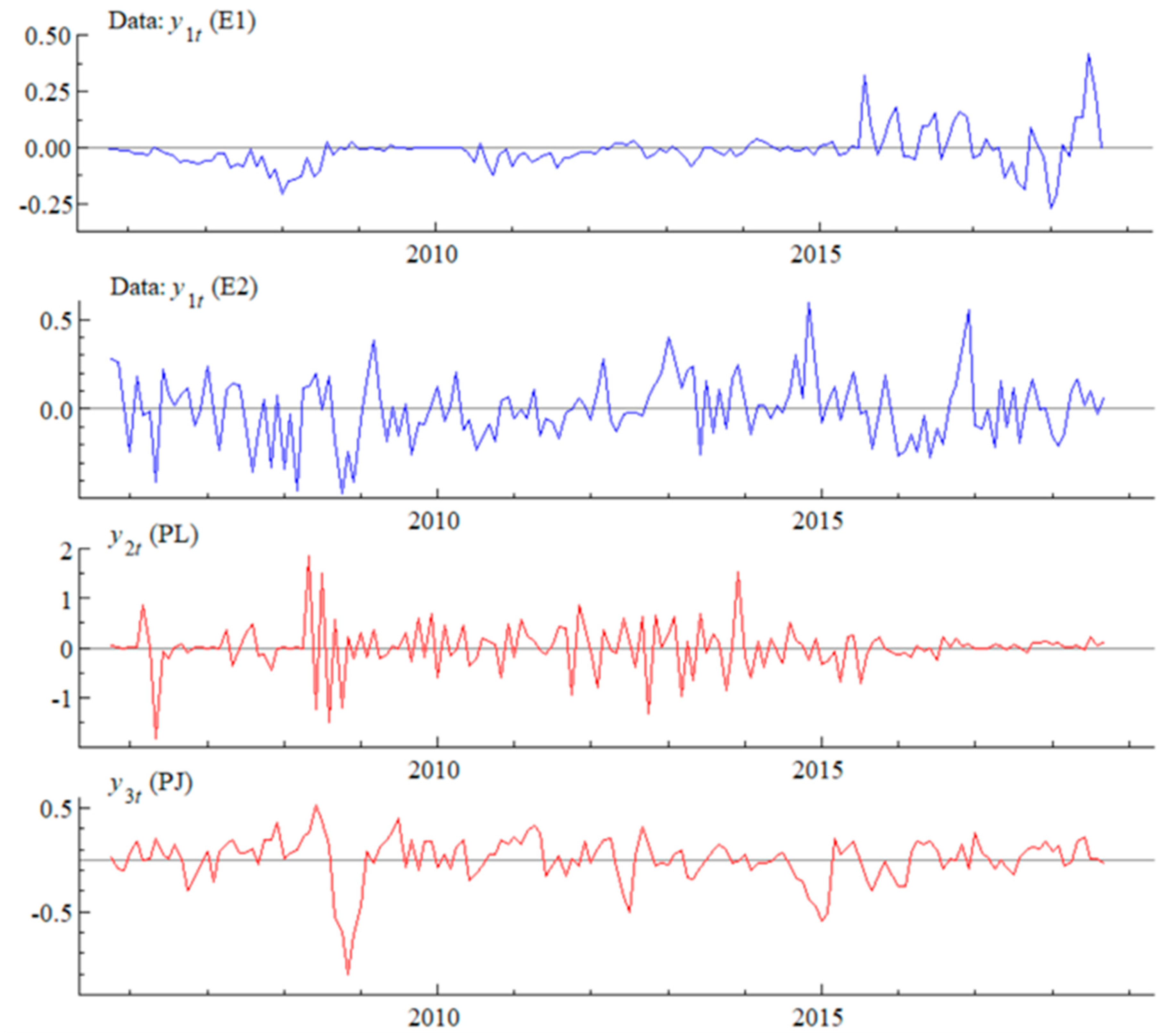 Ijfs 08 00070 g001 Ijfs 08 00070 g001