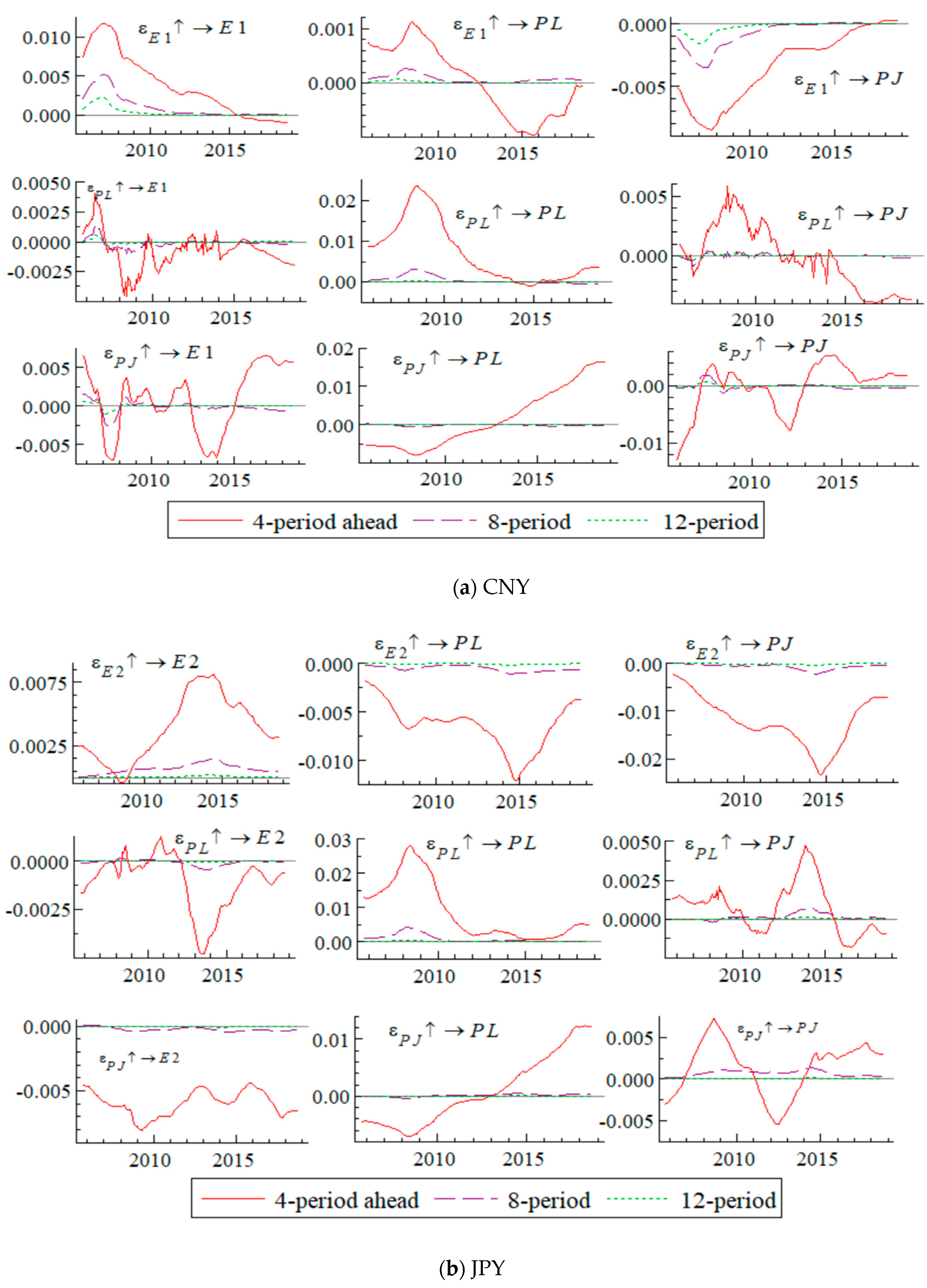 Ijfs 08 00070 g003 Ijfs 08 00070 g003