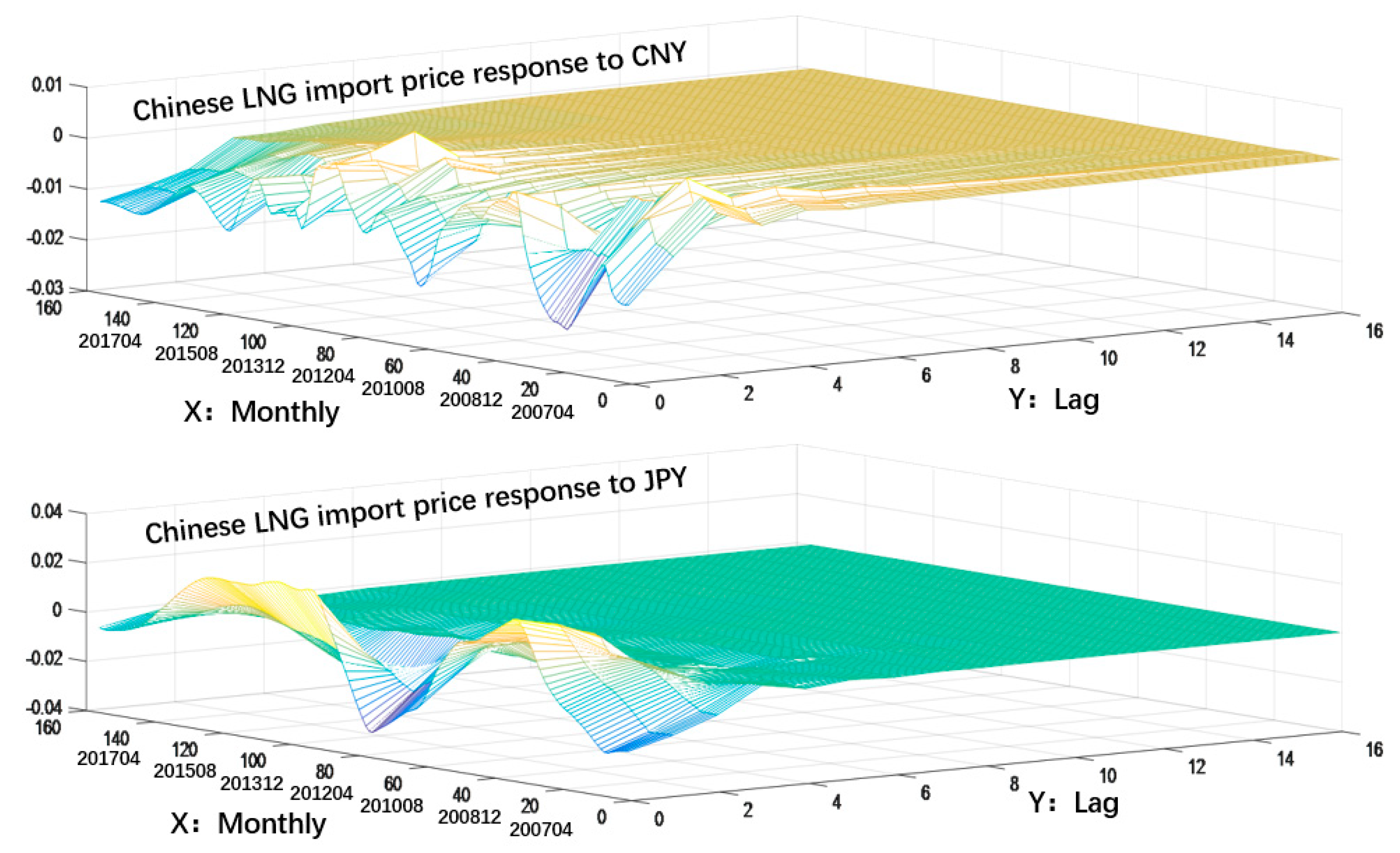 Ijfs 08 00070 g005 Ijfs 08 00070 g005