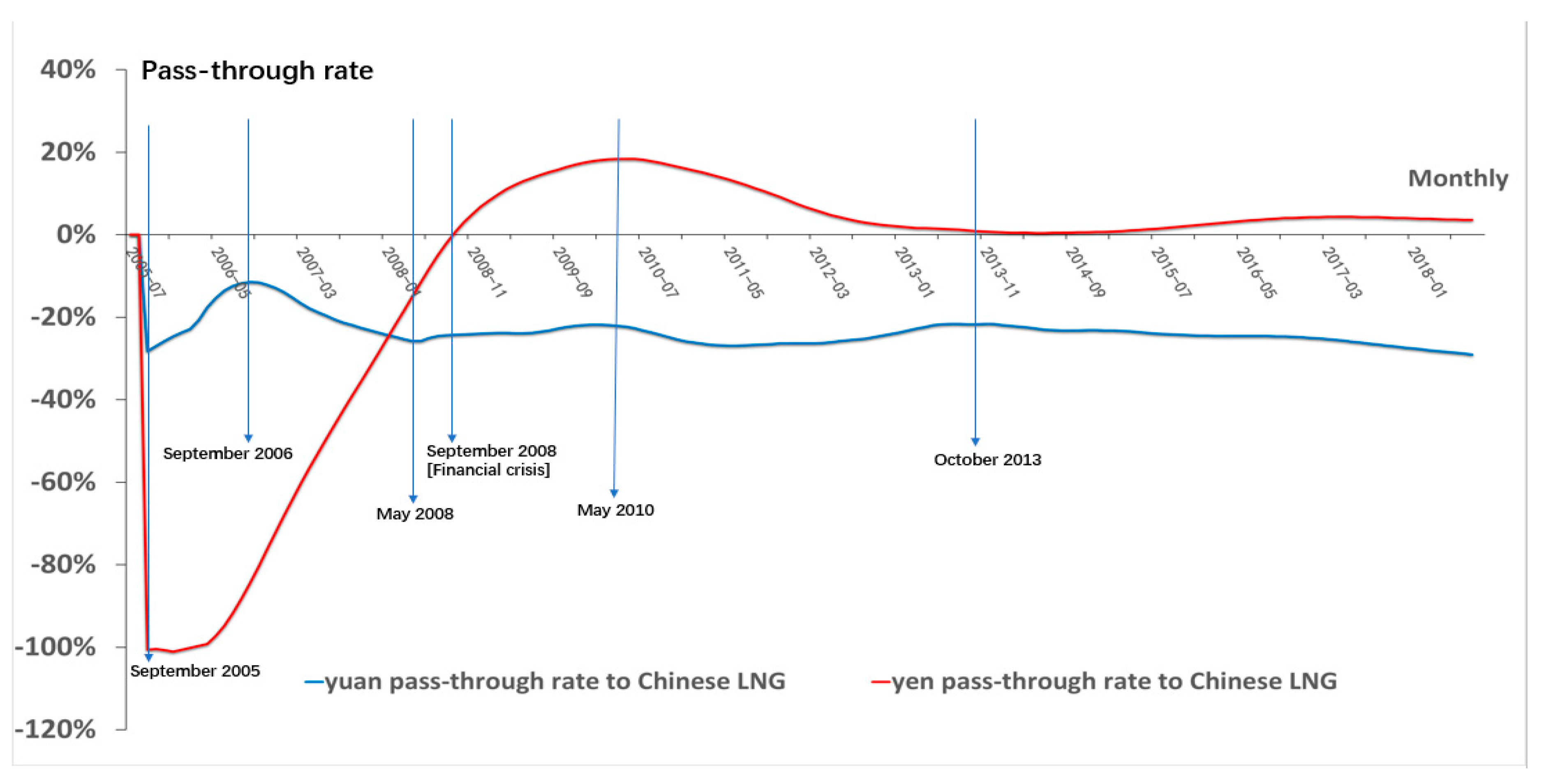 Ijfs 08 00070 g006 Ijfs 08 00070 g006