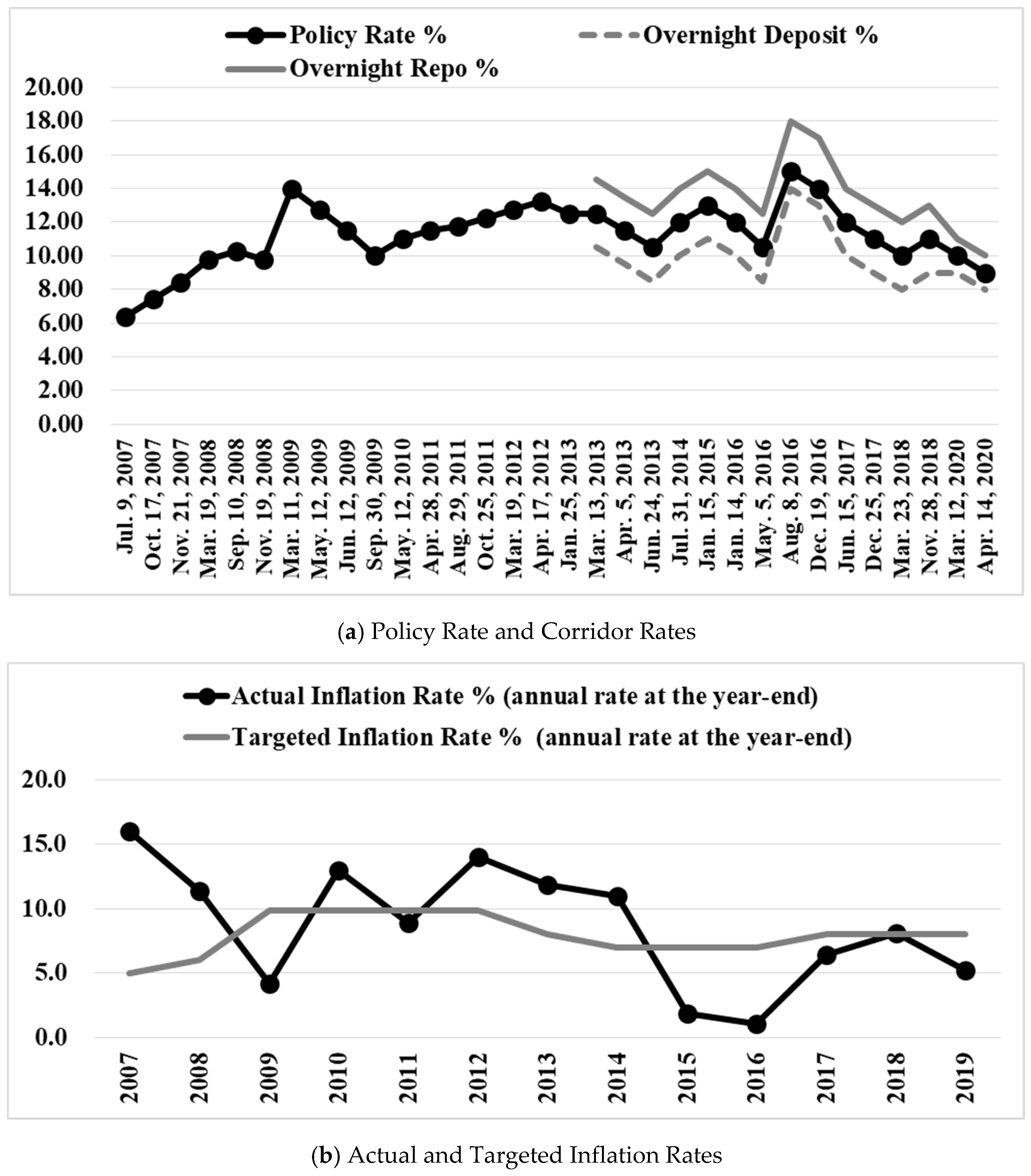 Ijfs 08 00071 g001 Ijfs 08 00071 g001