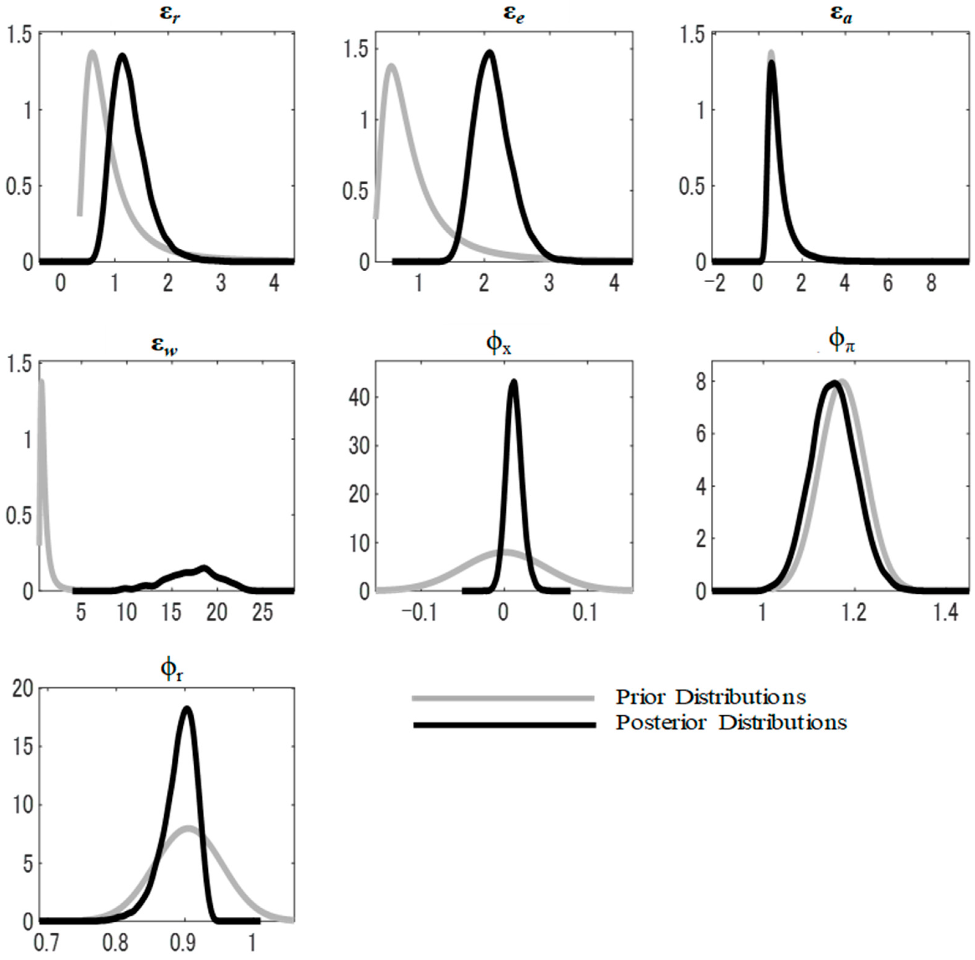 Ijfs 08 00071 g002 Ijfs 08 00071 g002