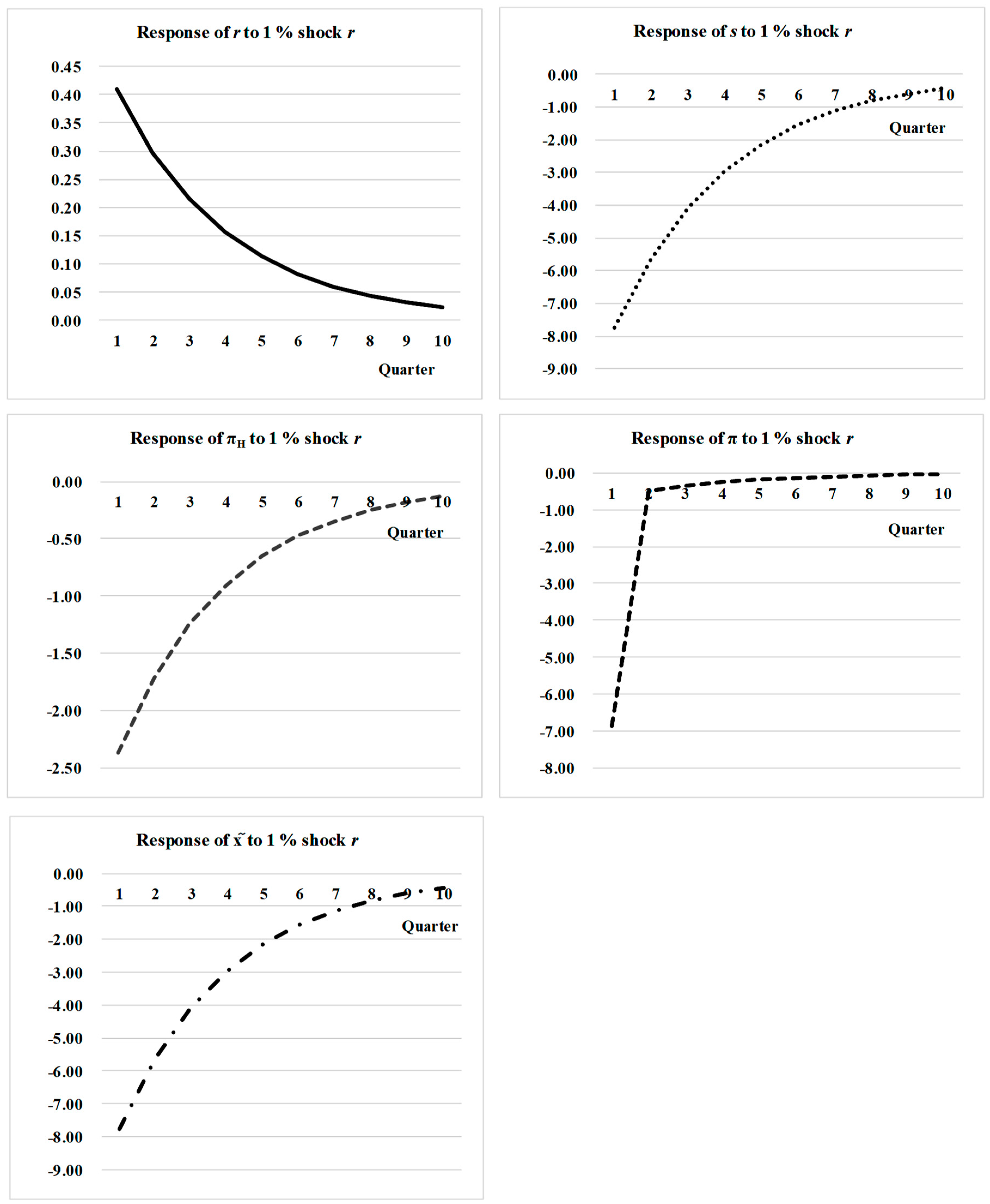 Ijfs 08 00071 g003 Ijfs 08 00071 g003