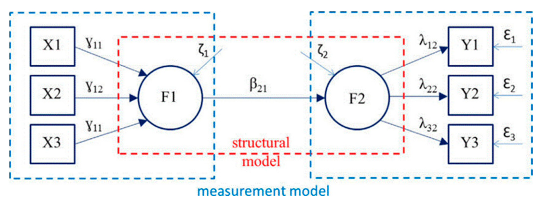 Ijfs 09 00015 g001