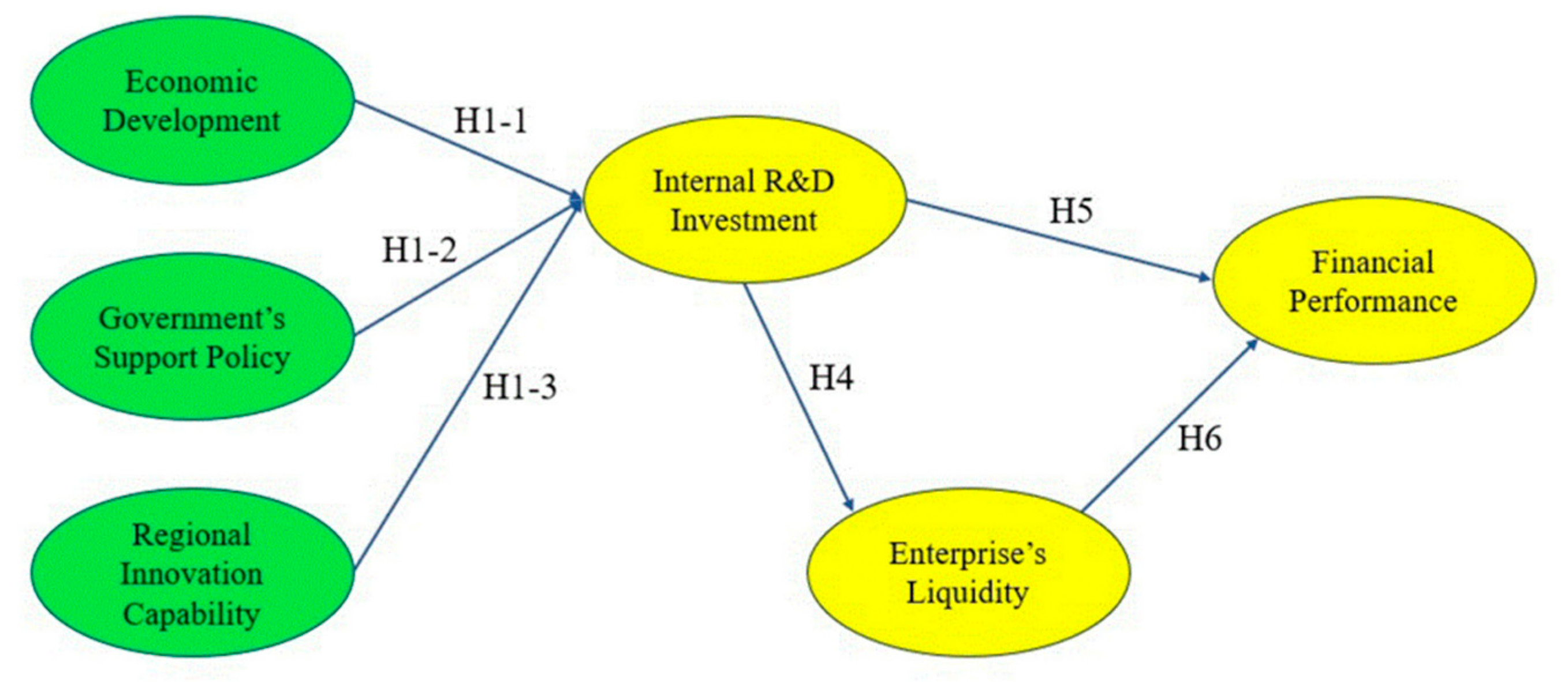 Ijfs 09 00015 g002